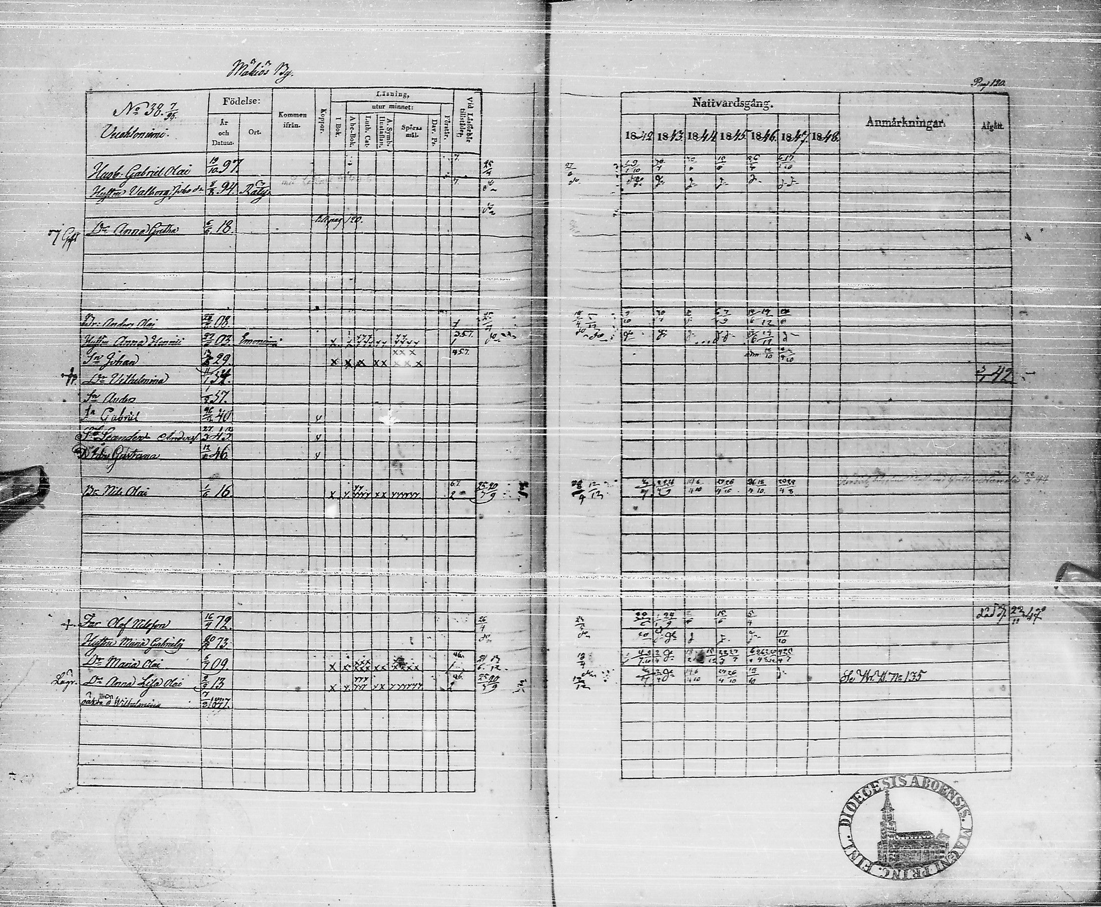 [ ../kirjat/Kirkonkirjat/pyhajarvi/rippikirja_1842-1848_ik10-11/kuvat/119.jpg ]
