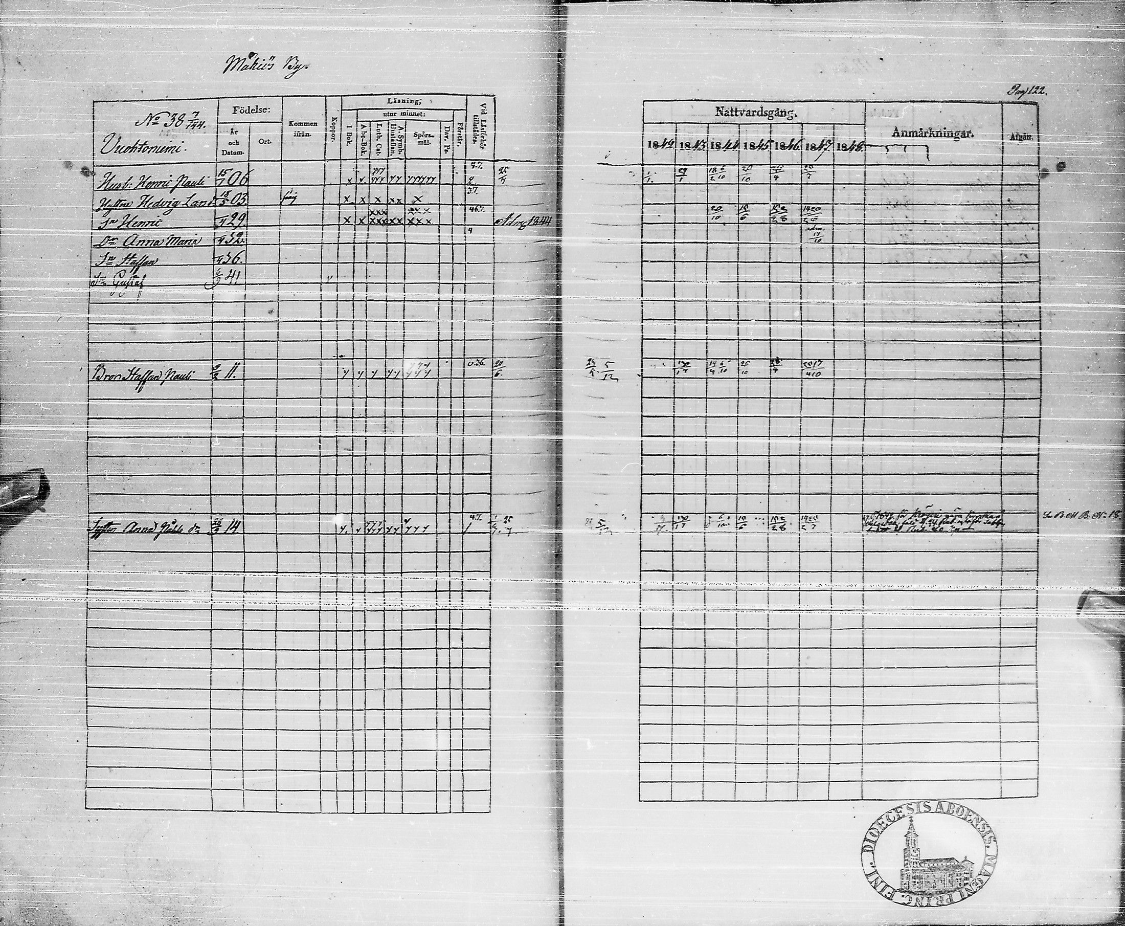 [ ../kirjat/Kirkonkirjat/pyhajarvi/rippikirja_1842-1848_ik10-11/kuvat/121.jpg ]