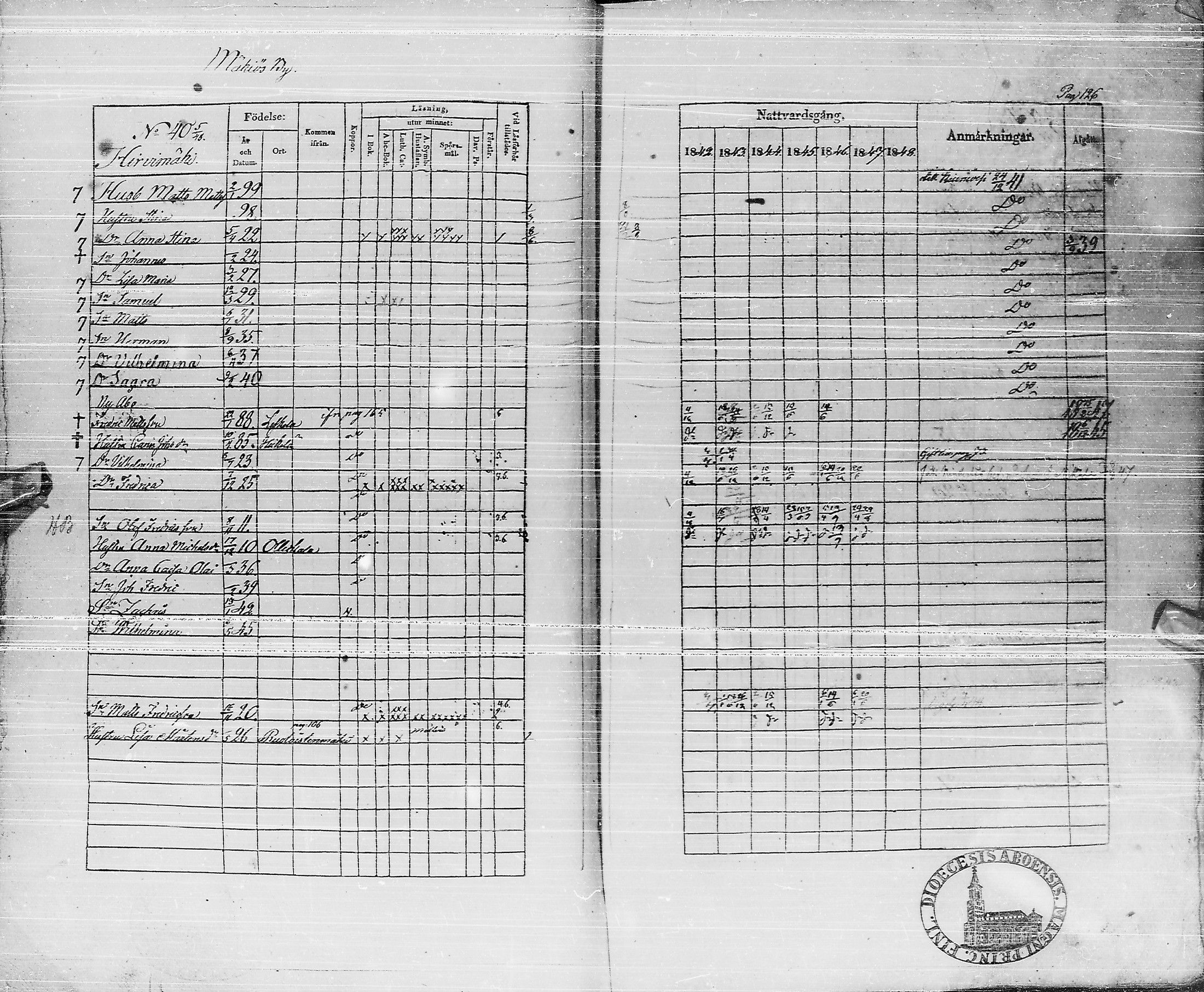 [ ../kirjat/Kirkonkirjat/pyhajarvi/rippikirja_1842-1848_ik10-11/kuvat/125.jpg ]