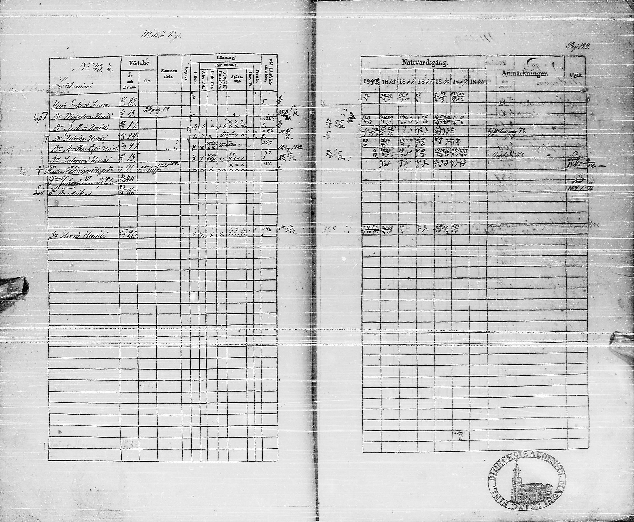 [ ../kirjat/Kirkonkirjat/pyhajarvi/rippikirja_1842-1848_ik10-11/kuvat/128.jpg ]