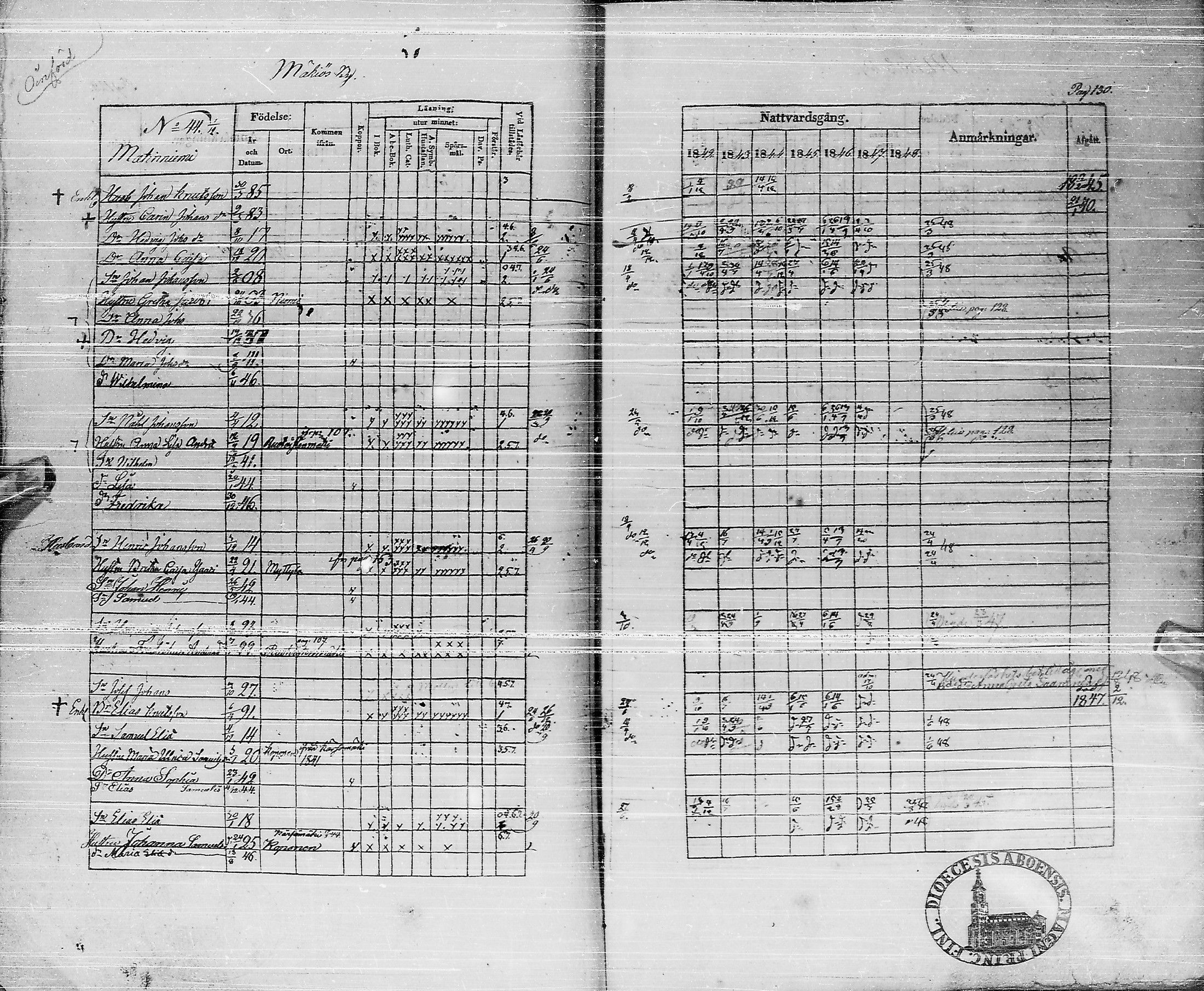 [ ../kirjat/Kirkonkirjat/pyhajarvi/rippikirja_1842-1848_ik10-11/kuvat/129.jpg ]