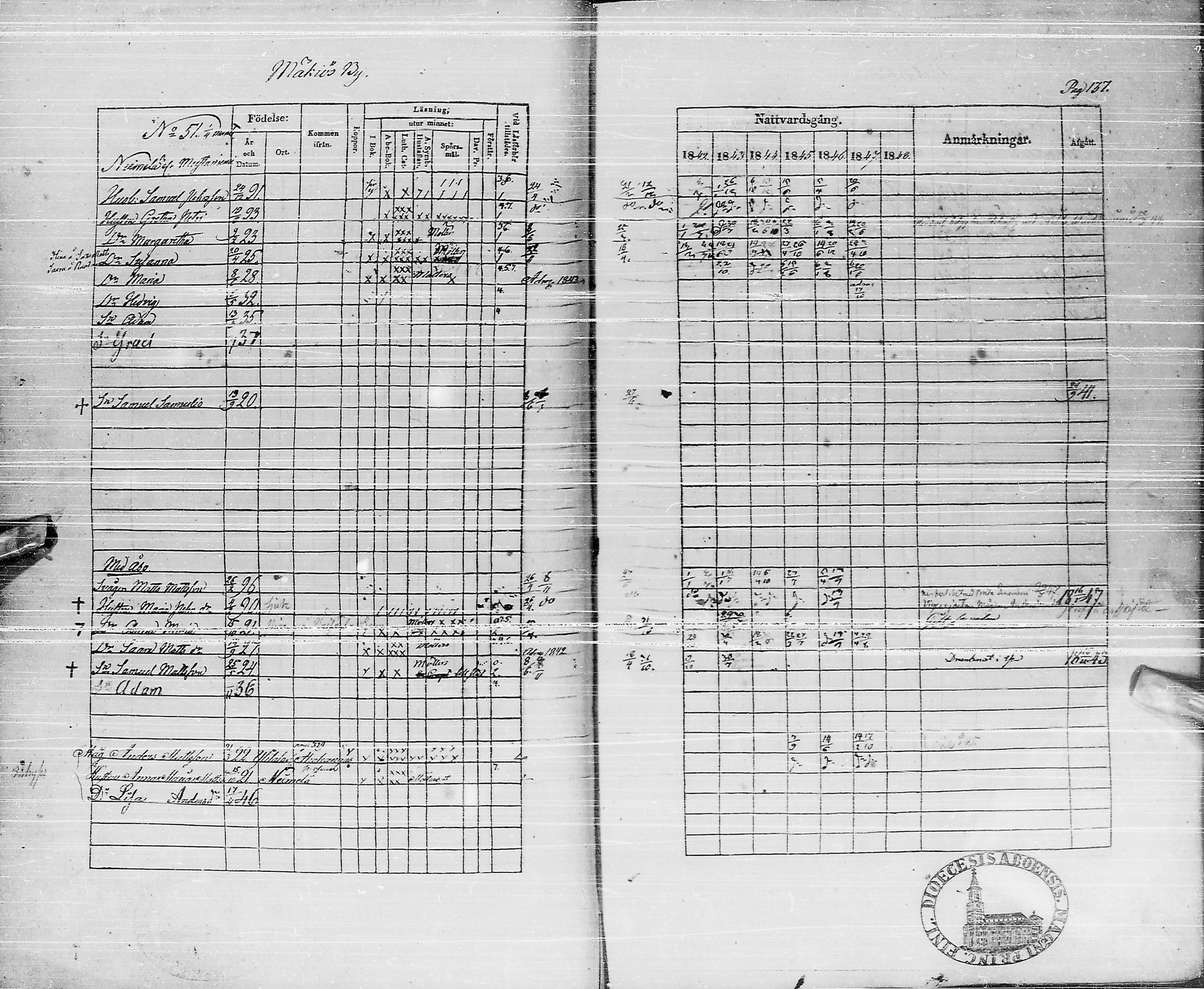 [ ../kirjat/Kirkonkirjat/pyhajarvi/rippikirja_1842-1848_ik10-11/kuvat/136.jpg ]