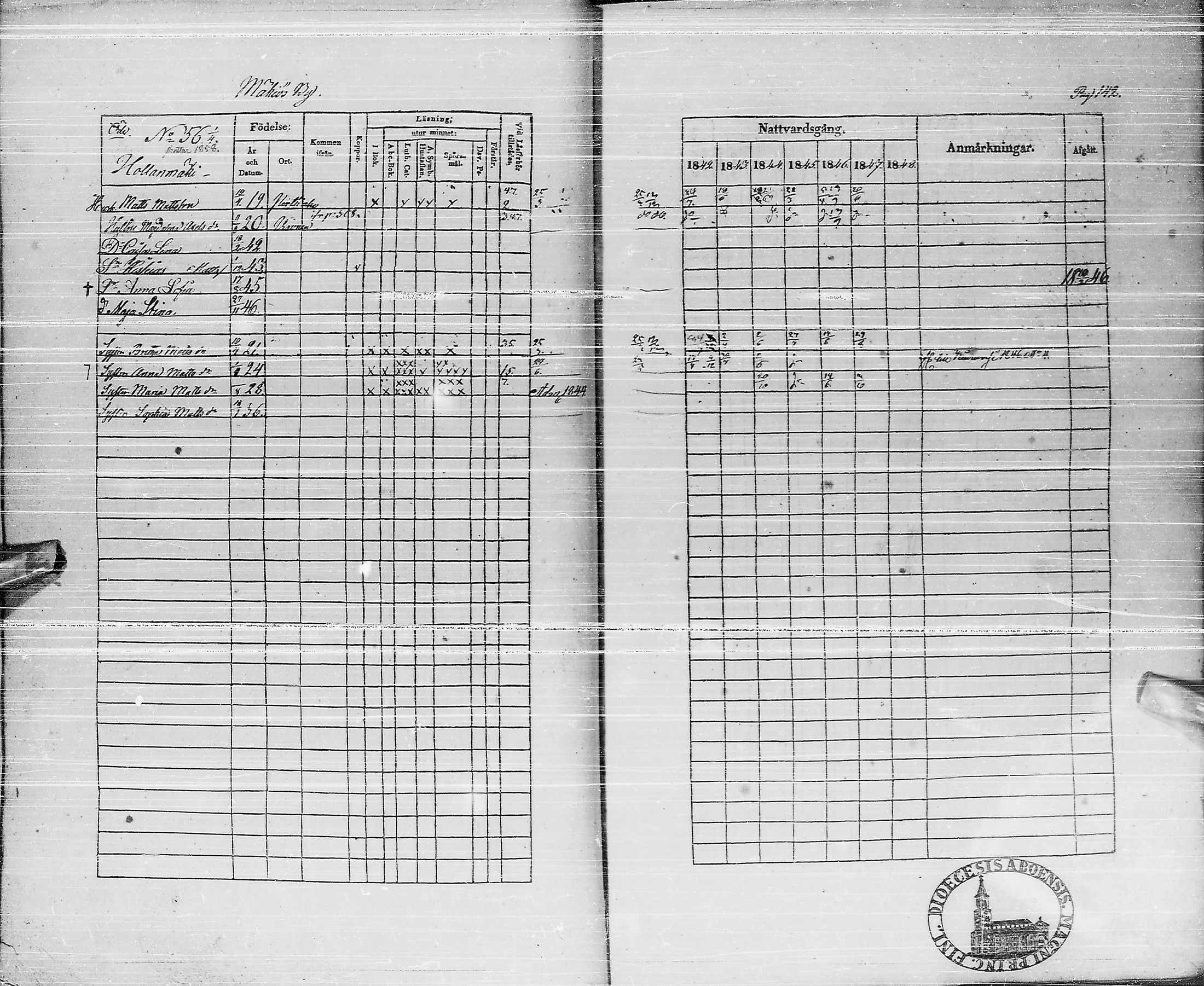 [ ../kirjat/Kirkonkirjat/pyhajarvi/rippikirja_1842-1848_ik10-11/kuvat/141.jpg ]