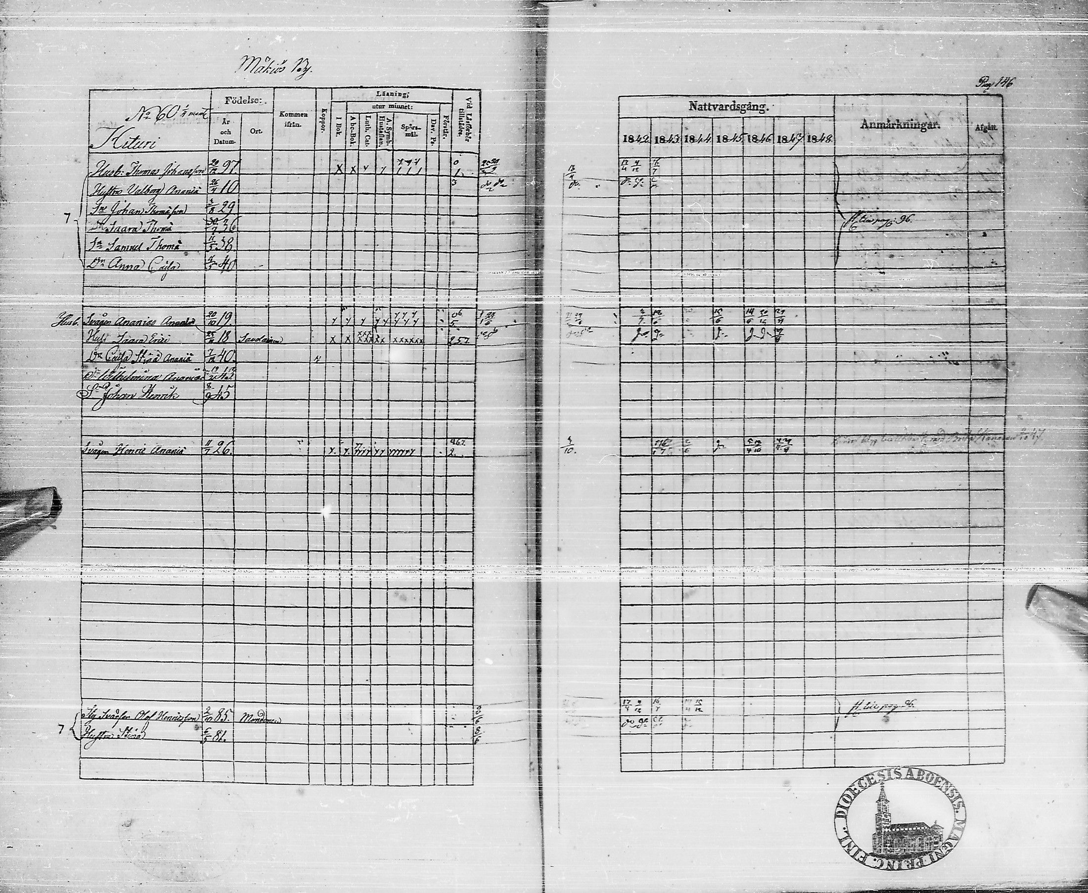 [ ../kirjat/Kirkonkirjat/pyhajarvi/rippikirja_1842-1848_ik10-11/kuvat/145.jpg ]