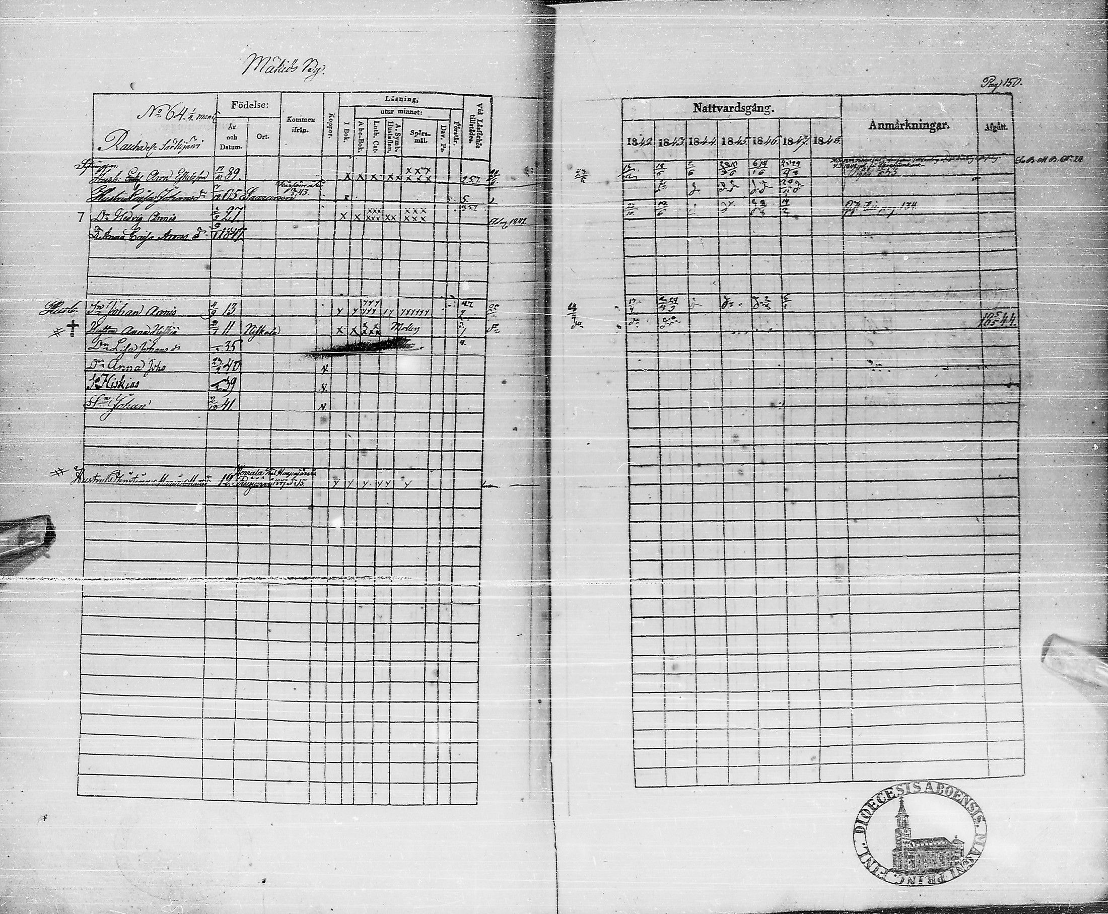 [ ../kirjat/Kirkonkirjat/pyhajarvi/rippikirja_1842-1848_ik10-11/kuvat/149.jpg ]