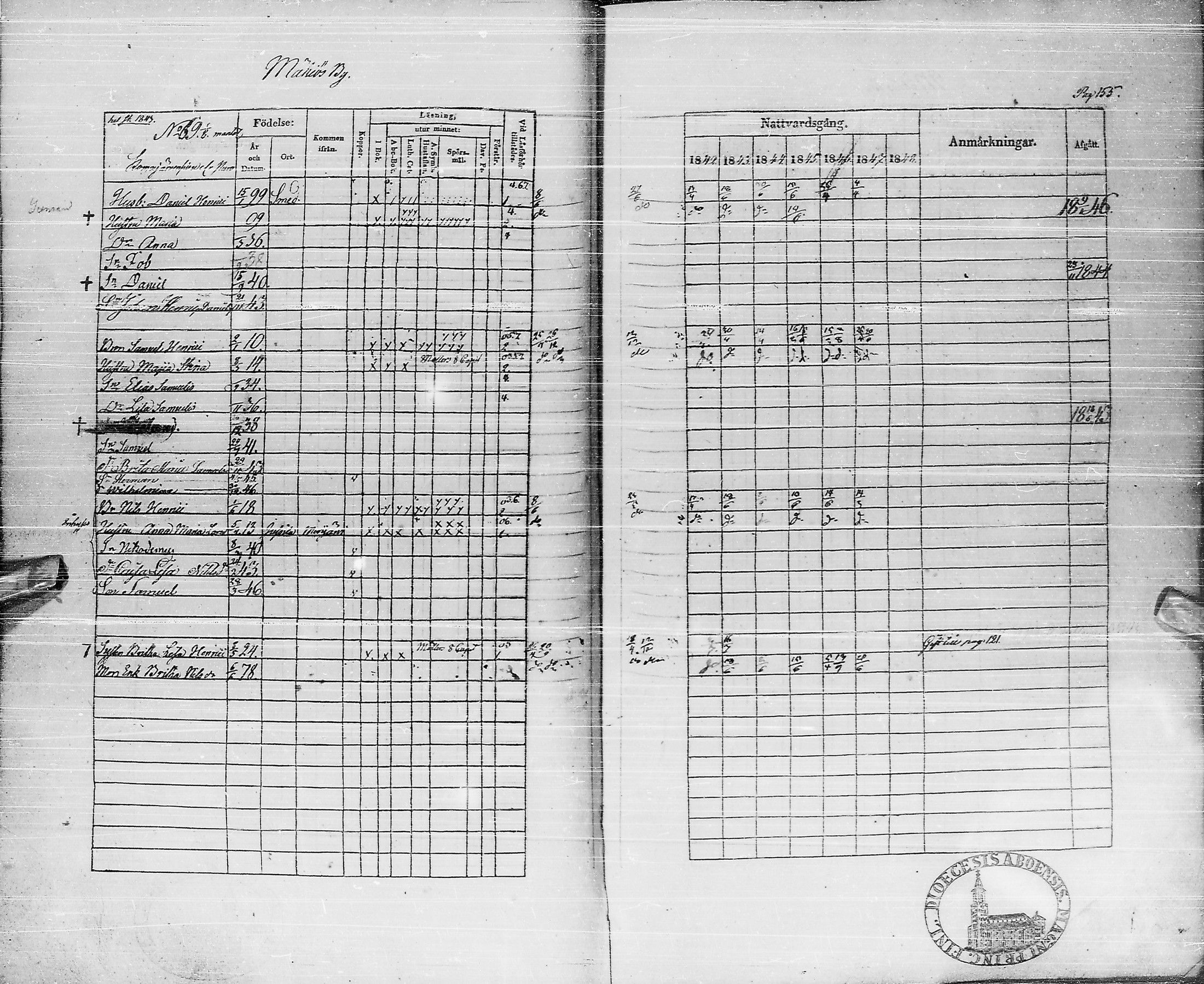 [ ../kirjat/Kirkonkirjat/pyhajarvi/rippikirja_1842-1848_ik10-11/kuvat/154.jpg ]