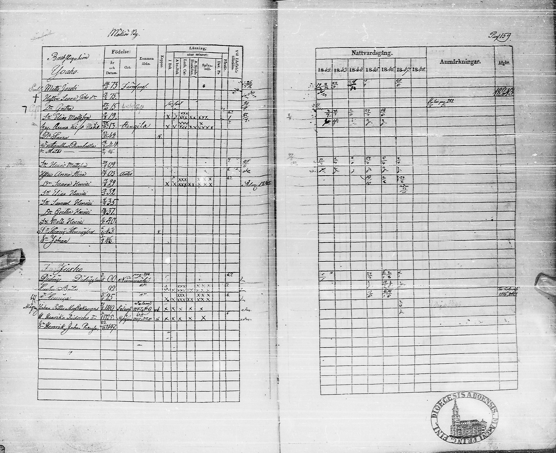 [ ../kirjat/Kirkonkirjat/pyhajarvi/rippikirja_1842-1848_ik10-11/kuvat/158.jpg ]