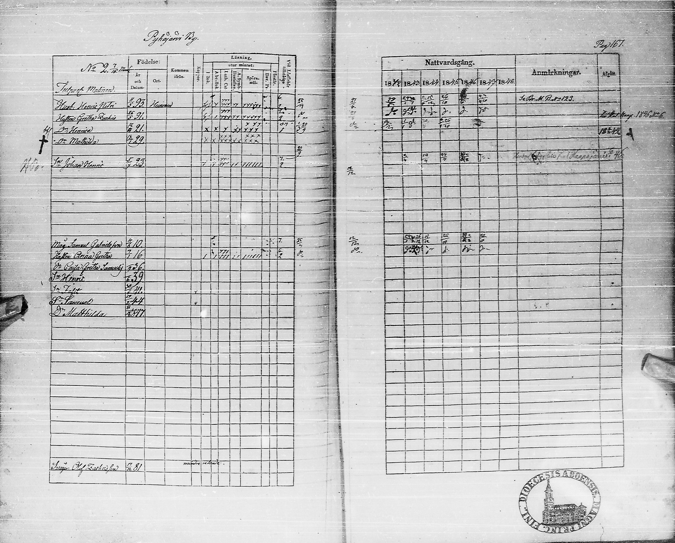 [ ../kirjat/Kirkonkirjat/pyhajarvi/rippikirja_1842-1848_ik10-11/kuvat/166.jpg ]
