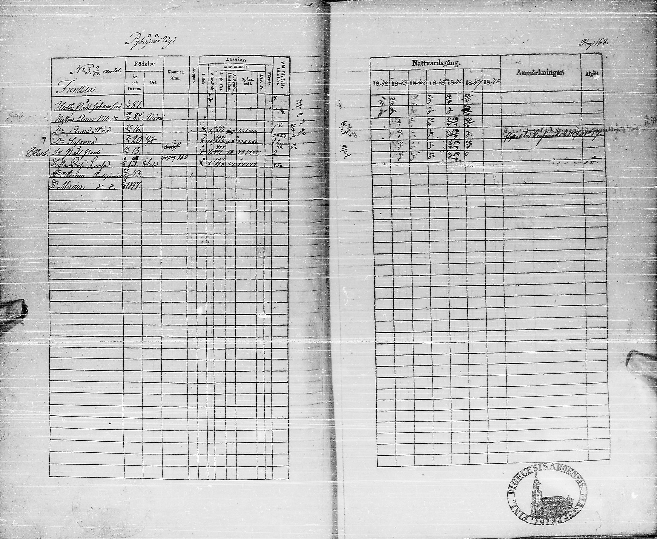 [ ../kirjat/Kirkonkirjat/pyhajarvi/rippikirja_1842-1848_ik10-11/kuvat/167.jpg ]