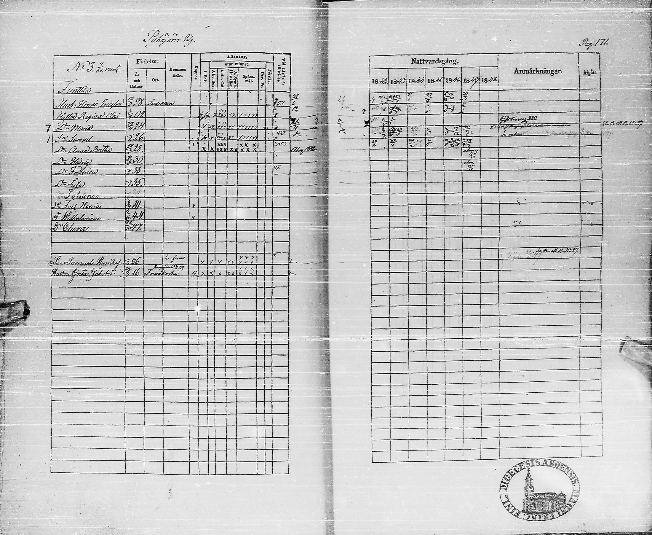 [ ../kirjat/Kirkonkirjat/pyhajarvi/rippikirja_1842-1848_ik10-11/kuvat/170.jpg ]