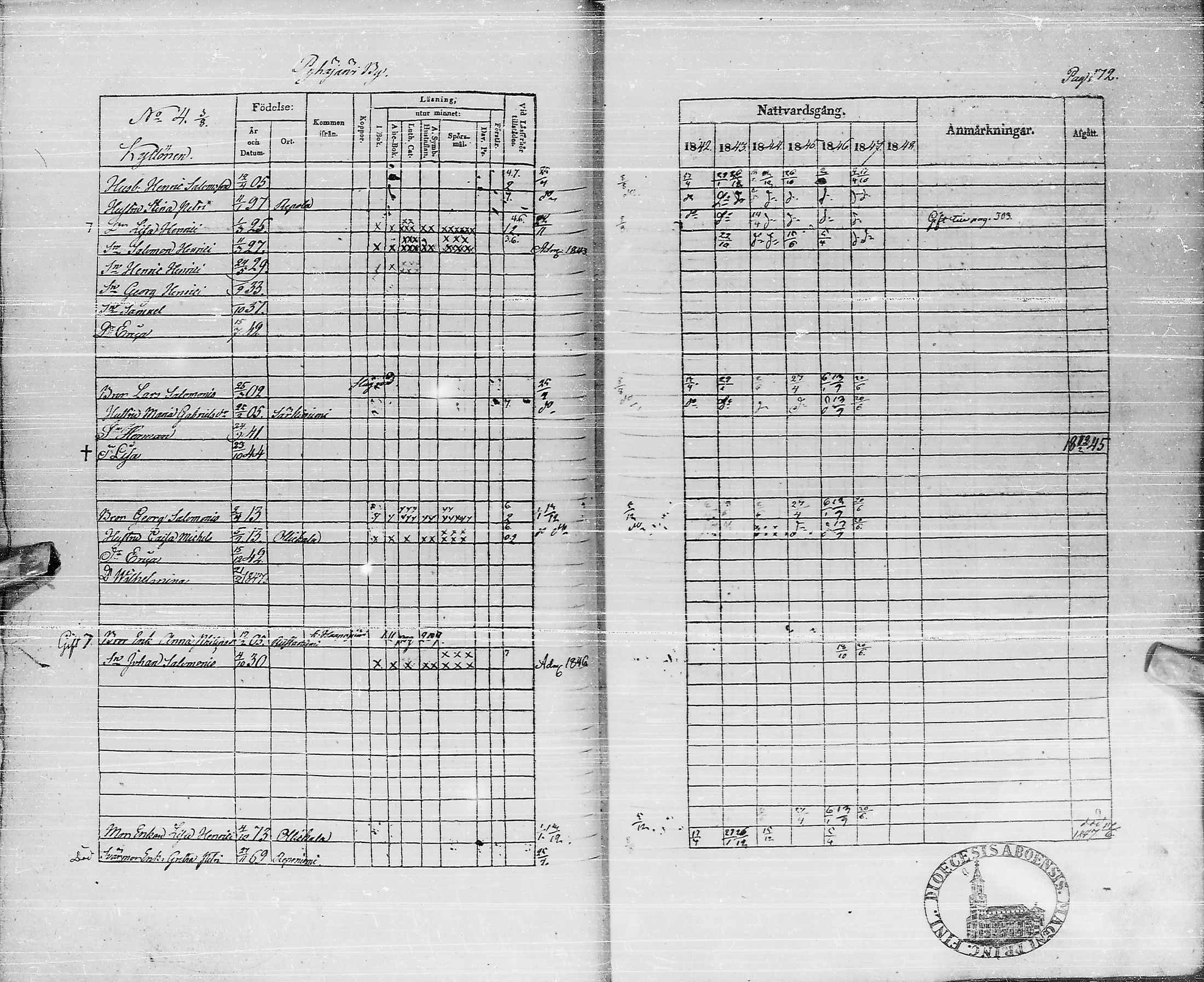 [ ../kirjat/Kirkonkirjat/pyhajarvi/rippikirja_1842-1848_ik10-11/kuvat/171.jpg ]