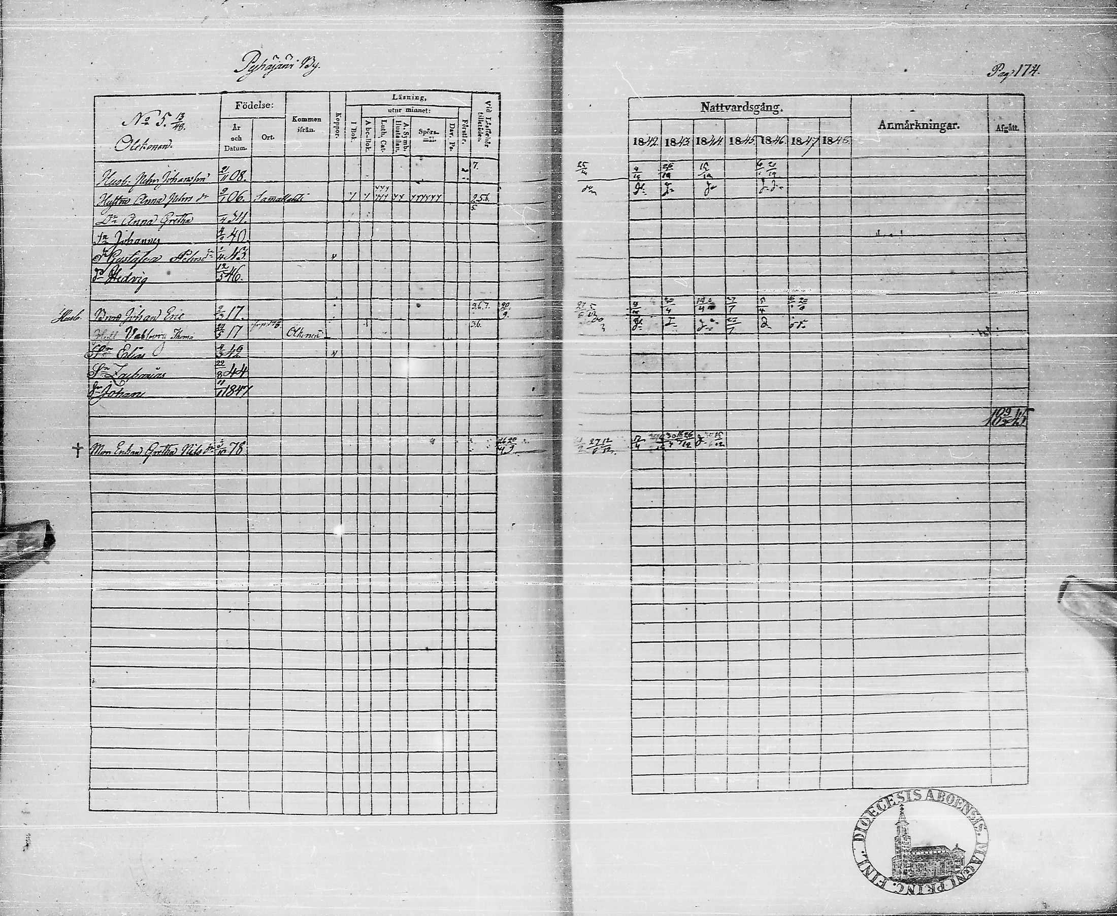 [ ../kirjat/Kirkonkirjat/pyhajarvi/rippikirja_1842-1848_ik10-11/kuvat/173.jpg ]