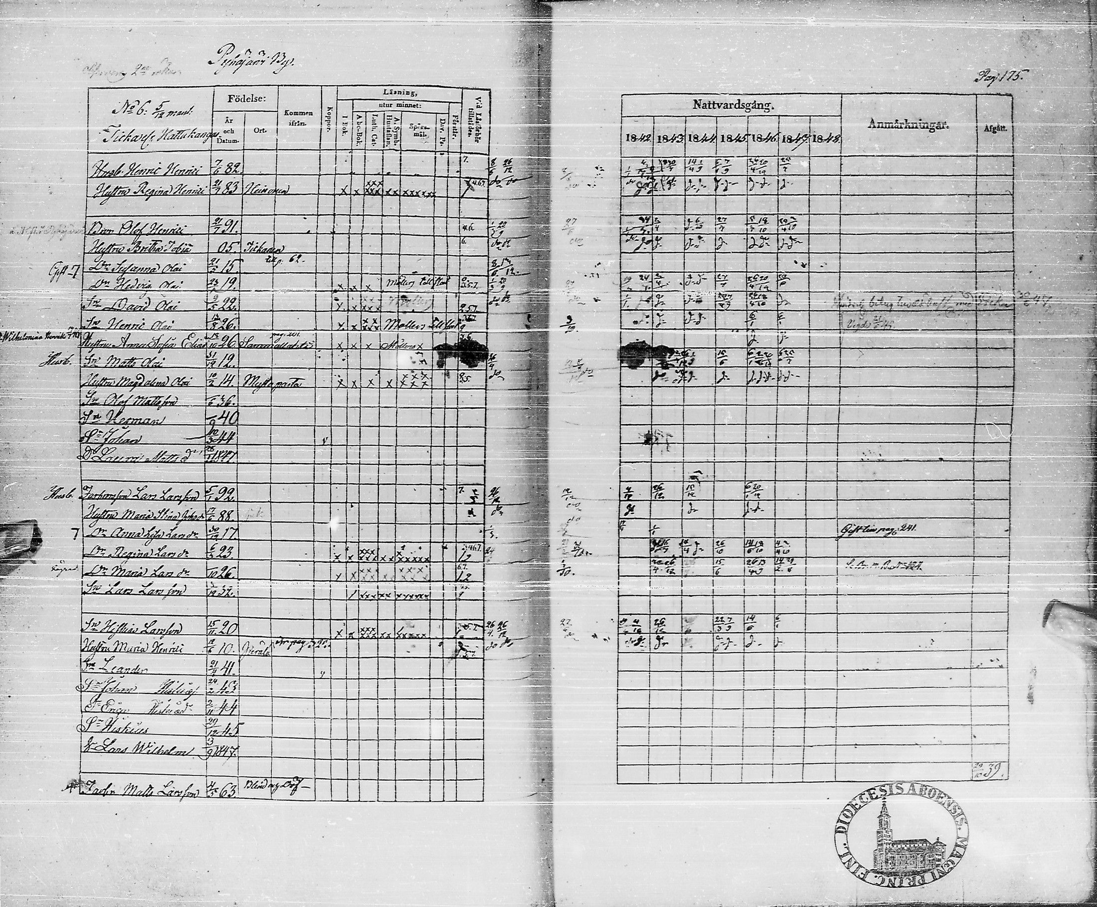 [ ../kirjat/Kirkonkirjat/pyhajarvi/rippikirja_1842-1848_ik10-11/kuvat/174.jpg ]