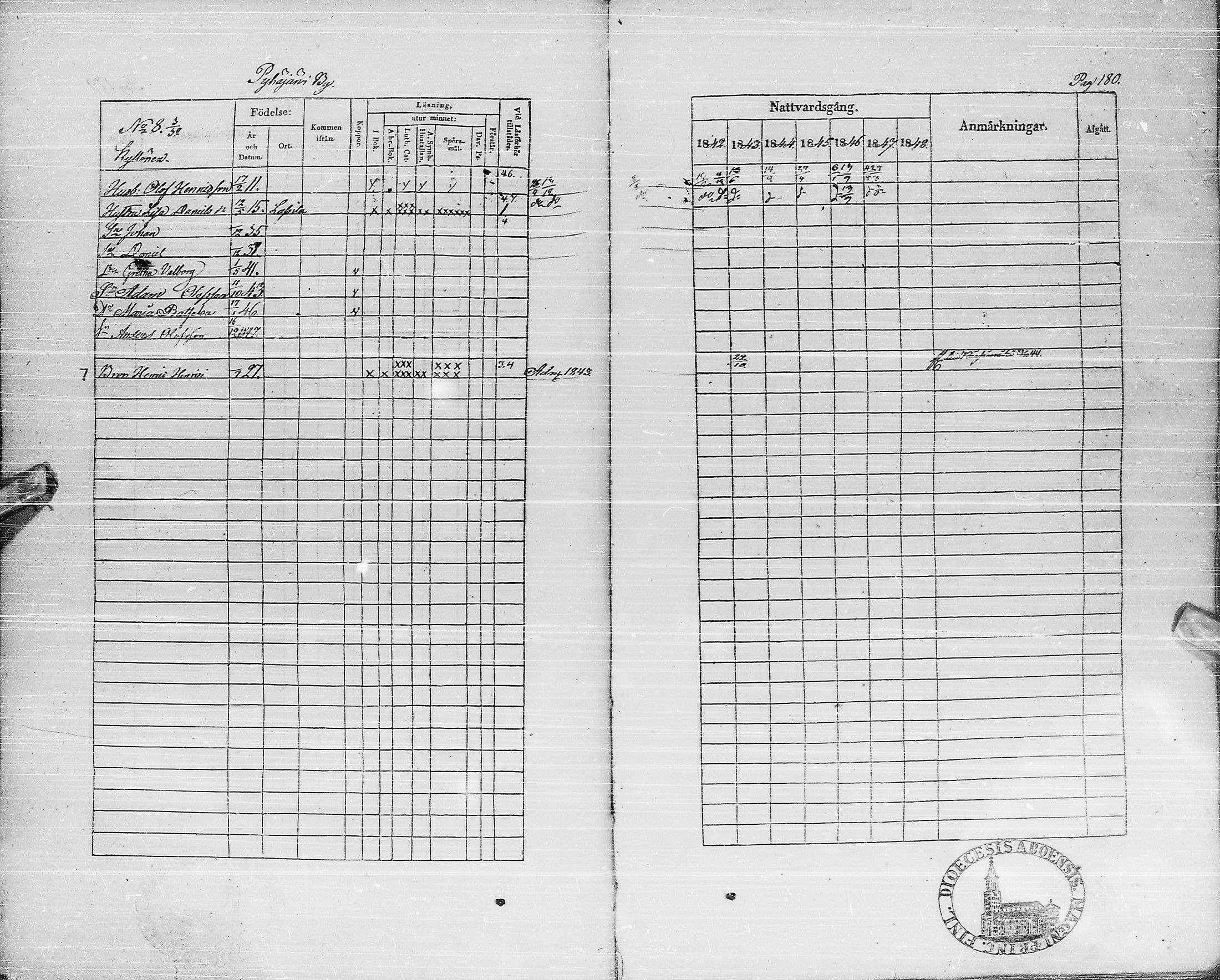 [ ../kirjat/Kirkonkirjat/pyhajarvi/rippikirja_1842-1848_ik10-11/kuvat/179.jpg ]