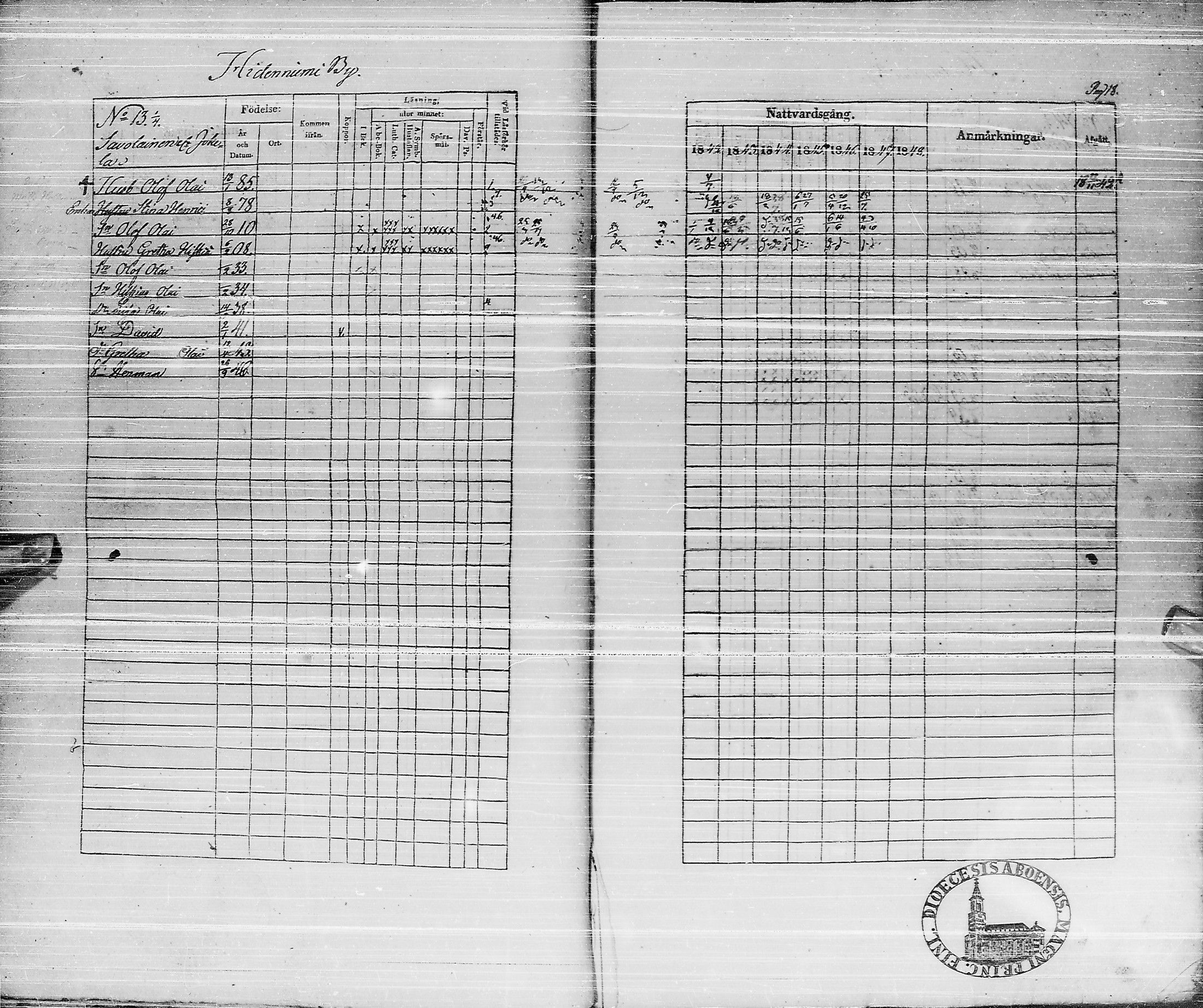 [ ../kirjat/Kirkonkirjat/pyhajarvi/rippikirja_1842-1848_ik10-11/kuvat/18.jpg ]