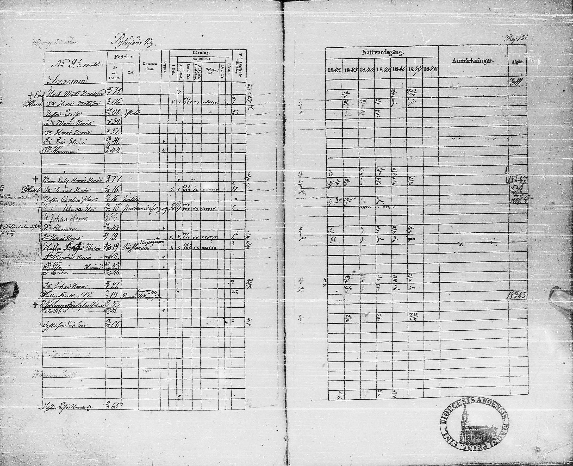 [ ../kirjat/Kirkonkirjat/pyhajarvi/rippikirja_1842-1848_ik10-11/kuvat/180.jpg ]