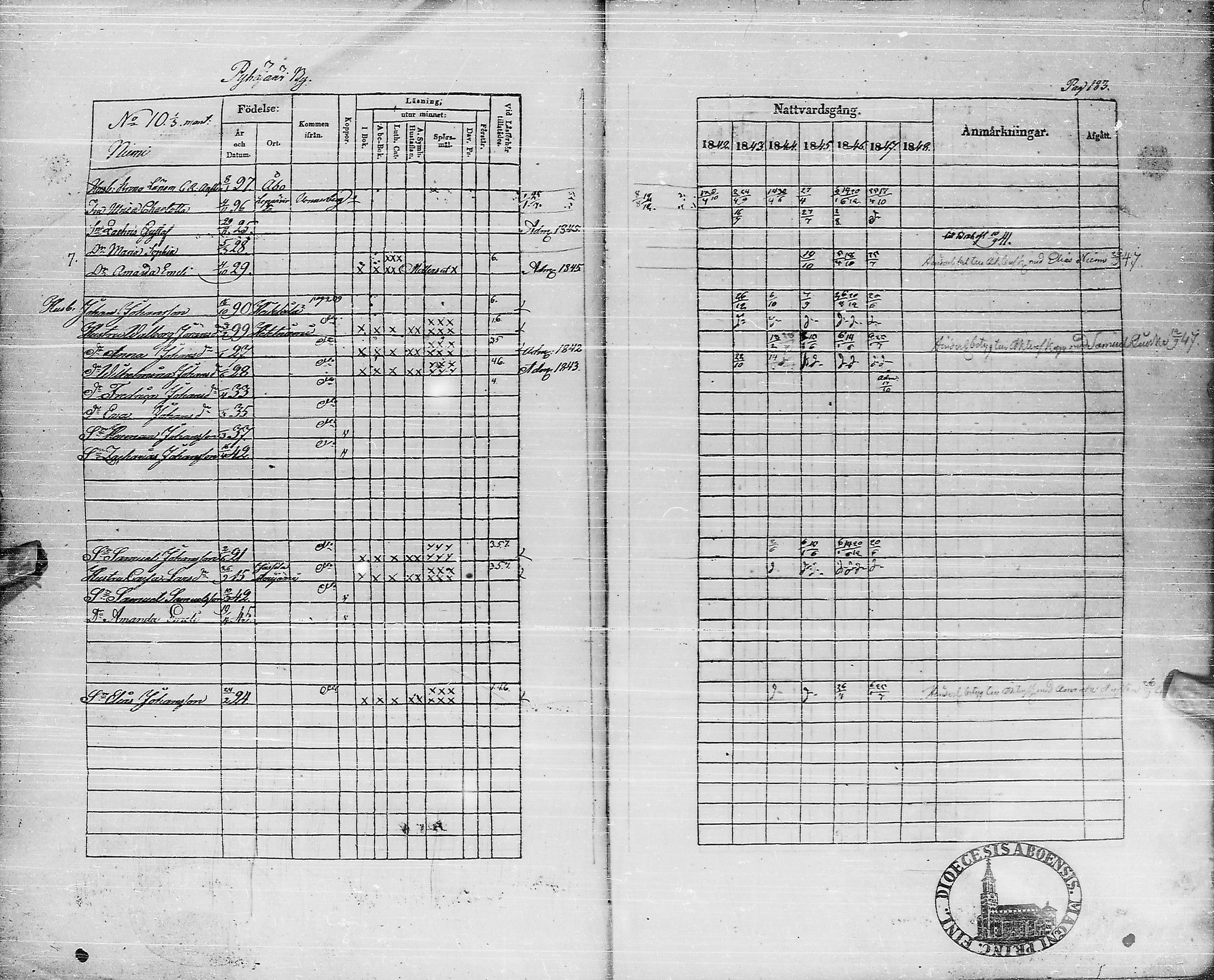 [ ../kirjat/Kirkonkirjat/pyhajarvi/rippikirja_1842-1848_ik10-11/kuvat/182.jpg ]