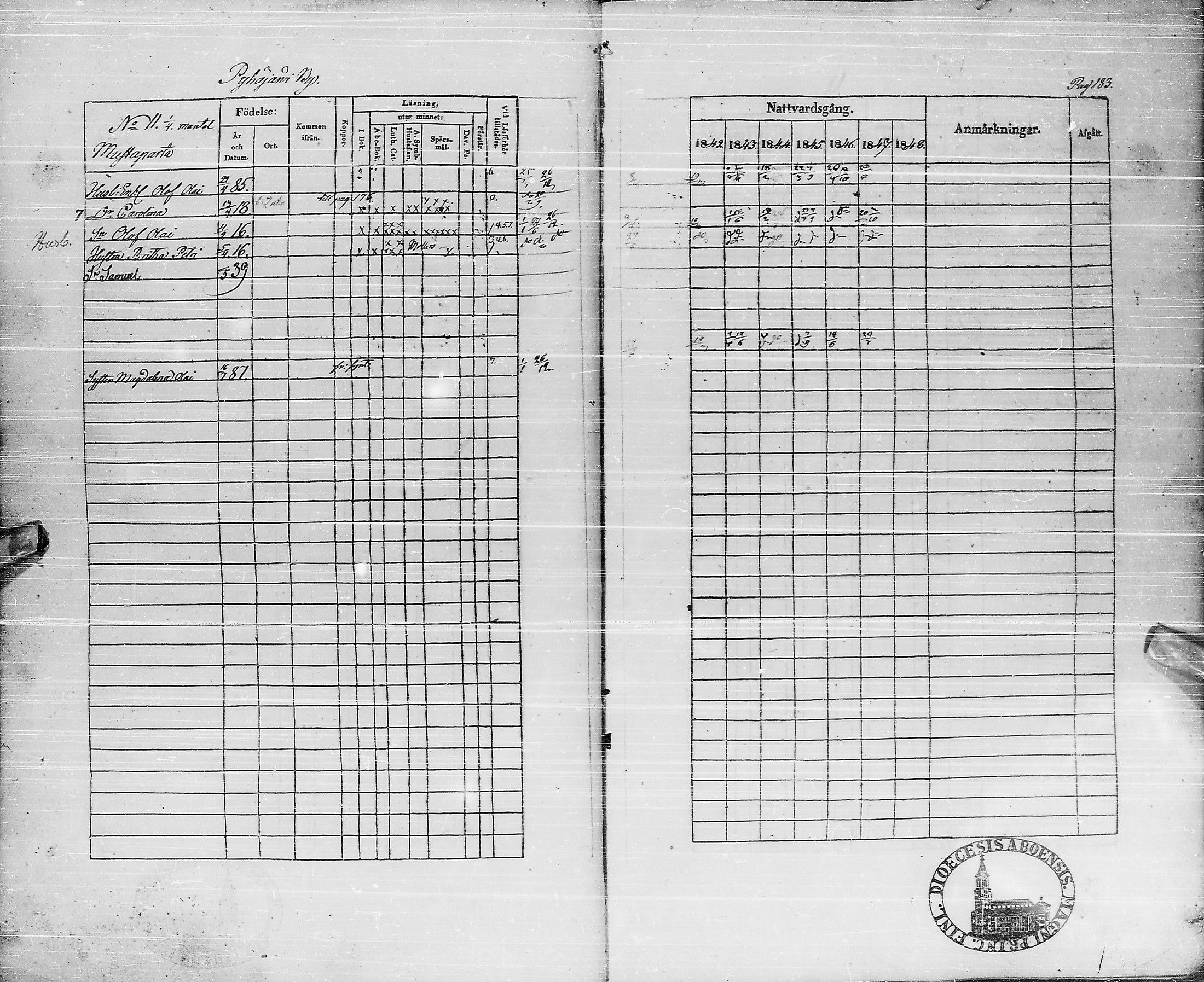 [ ../kirjat/Kirkonkirjat/pyhajarvi/rippikirja_1842-1848_ik10-11/kuvat/183.jpg ]