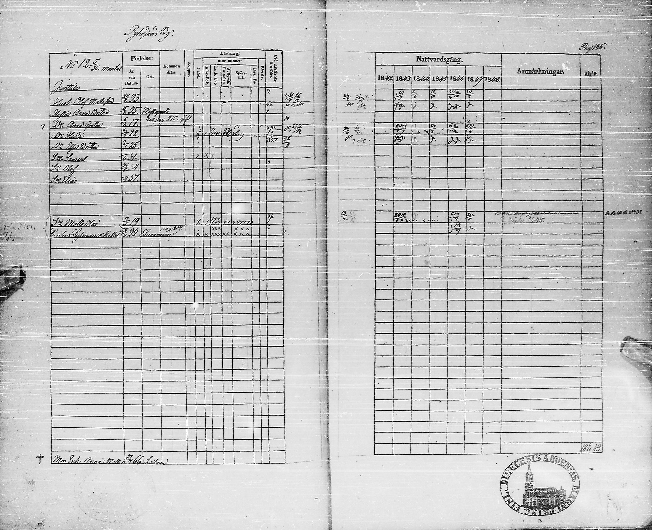 [ ../kirjat/Kirkonkirjat/pyhajarvi/rippikirja_1842-1848_ik10-11/kuvat/185.jpg ]