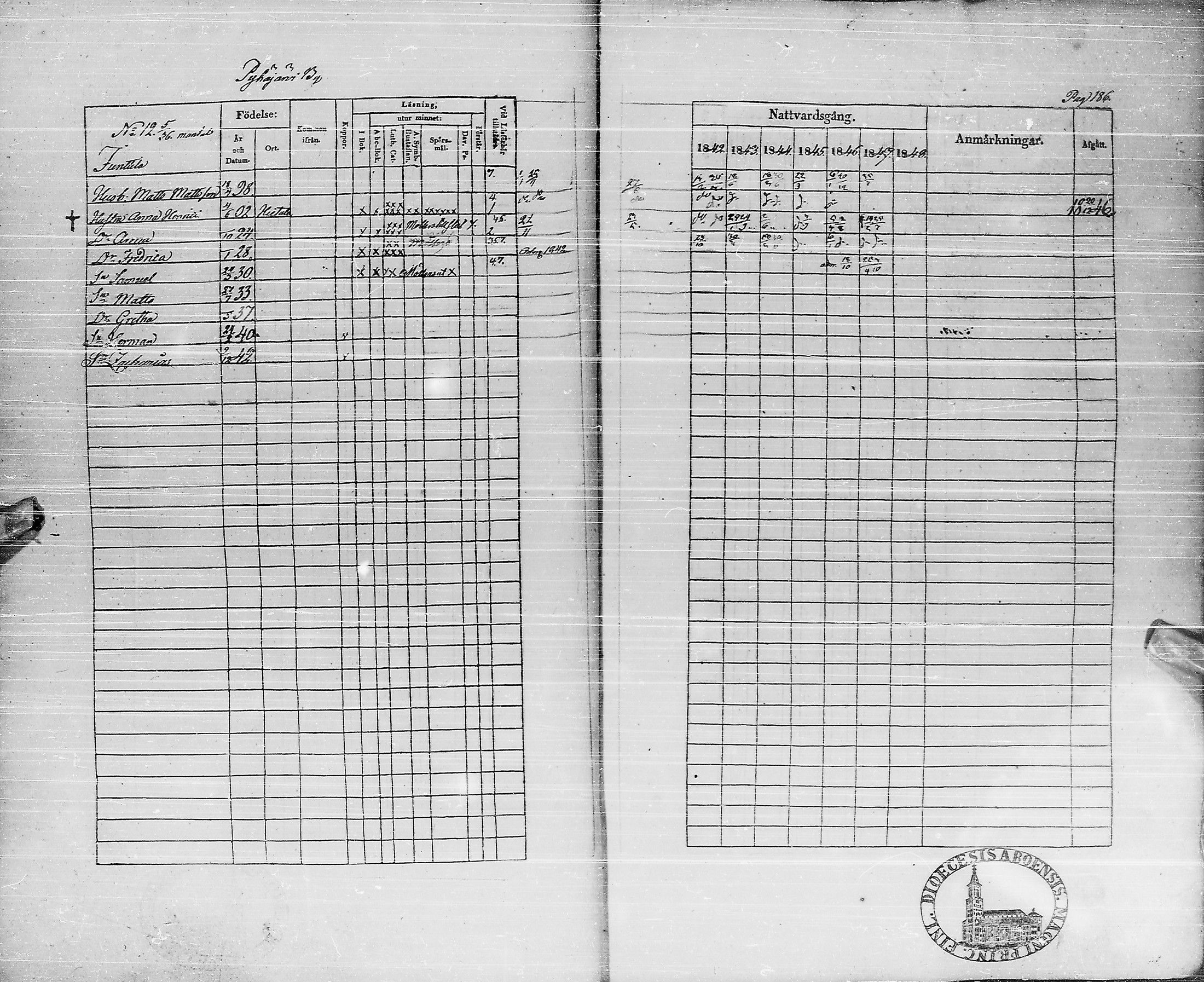 [ ../kirjat/Kirkonkirjat/pyhajarvi/rippikirja_1842-1848_ik10-11/kuvat/186.jpg ]