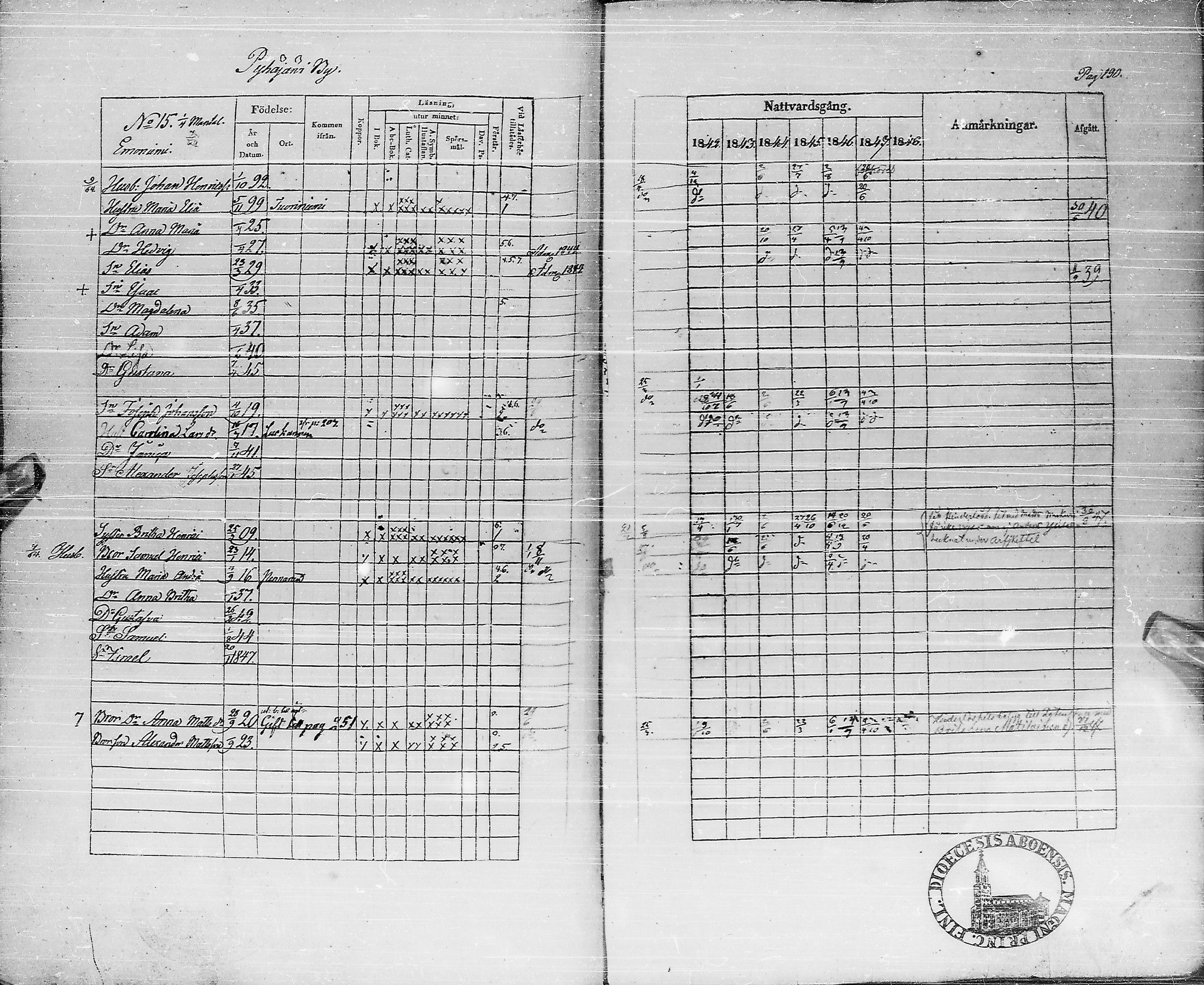 [ ../kirjat/Kirkonkirjat/pyhajarvi/rippikirja_1842-1848_ik10-11/kuvat/190.jpg ]