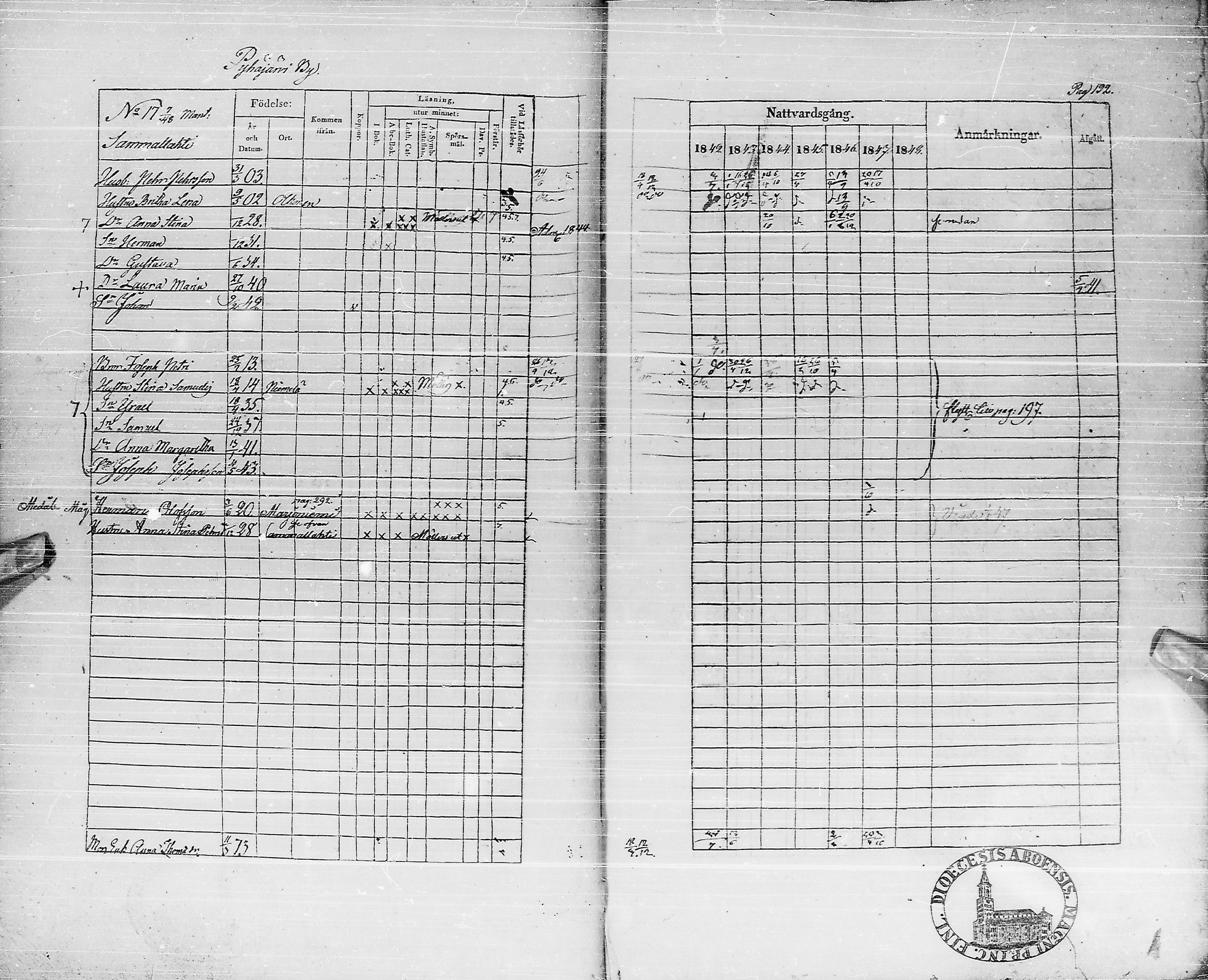 [ ../kirjat/Kirkonkirjat/pyhajarvi/rippikirja_1842-1848_ik10-11/kuvat/192.jpg ]