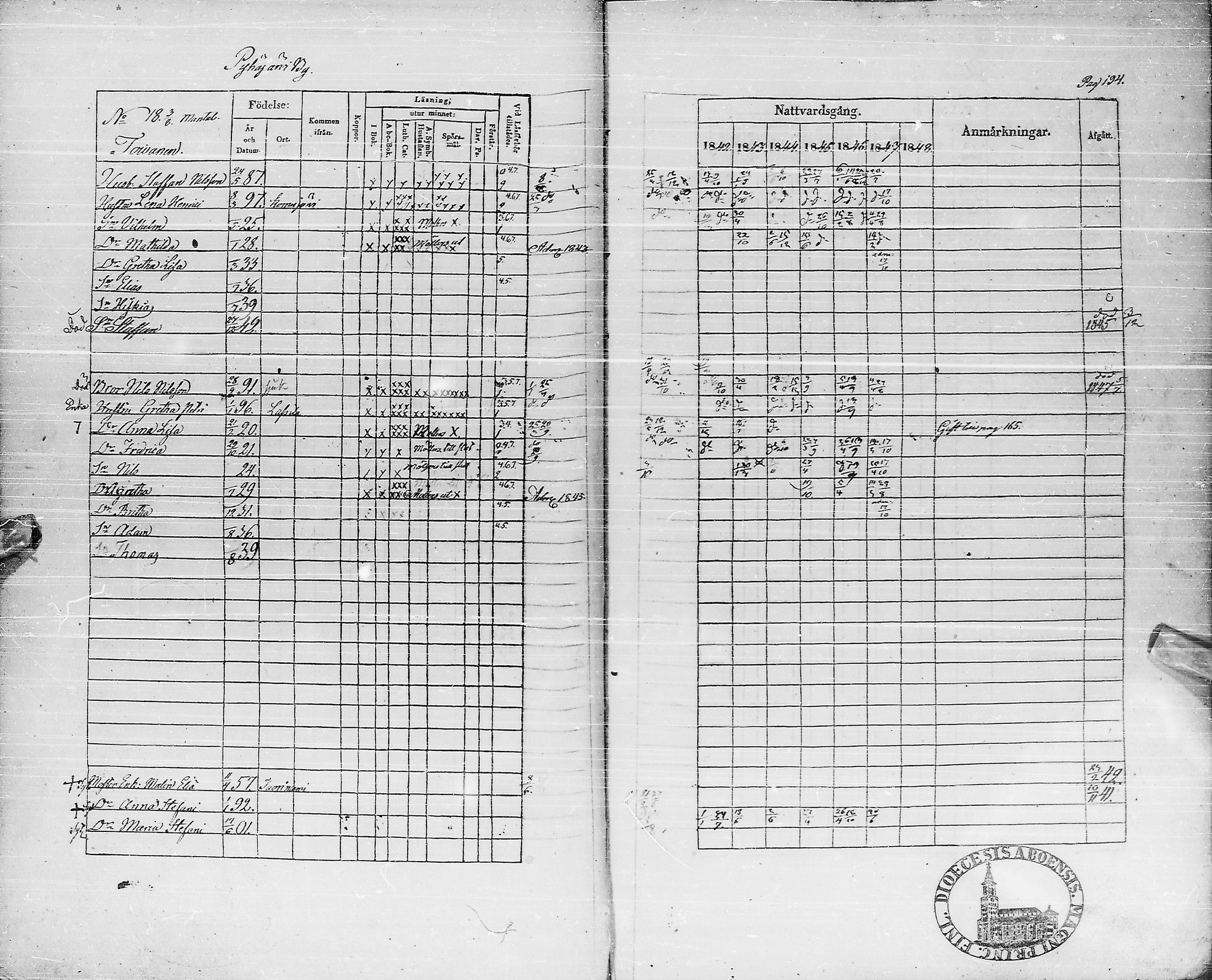 [ ../kirjat/Kirkonkirjat/pyhajarvi/rippikirja_1842-1848_ik10-11/kuvat/194.jpg ]