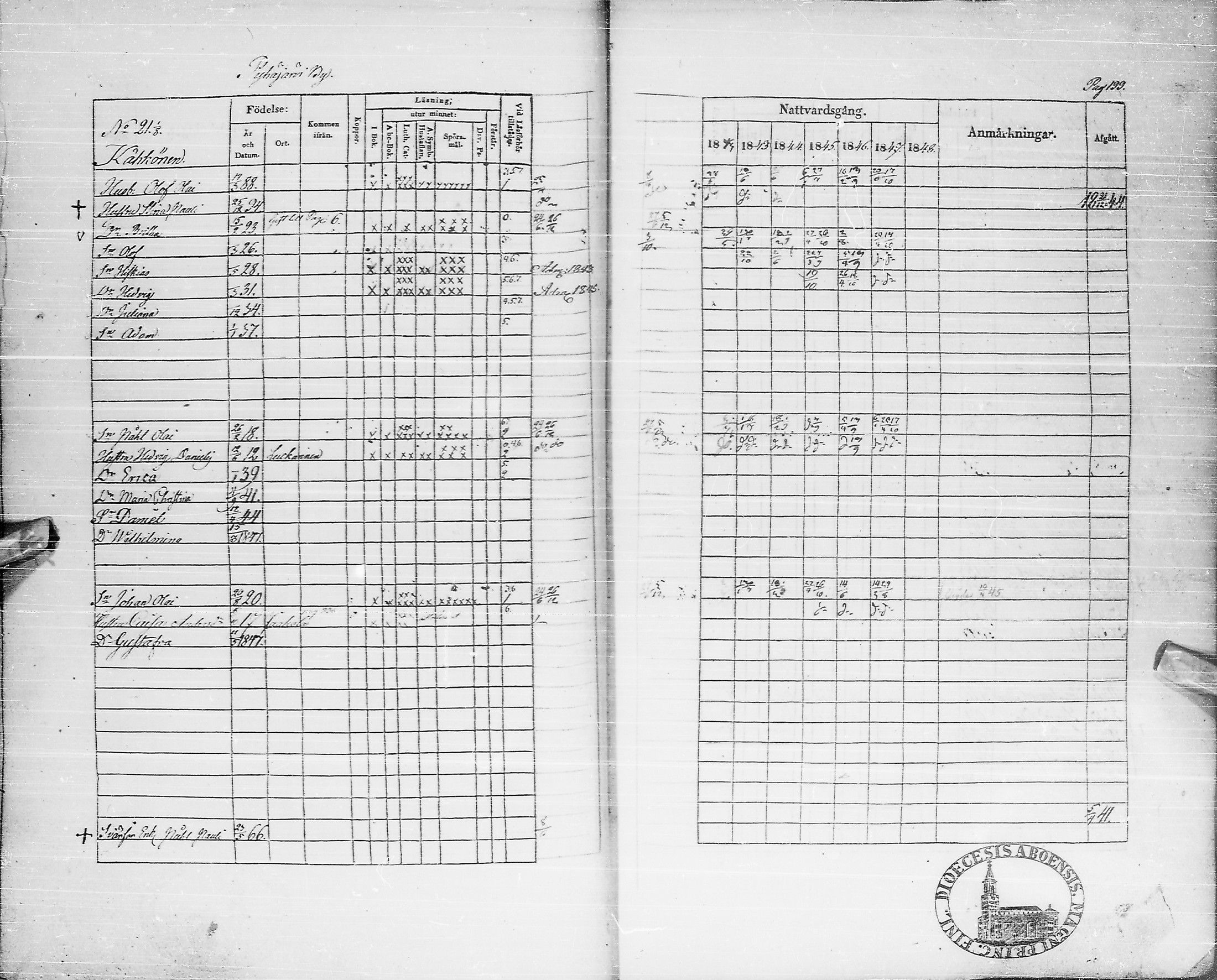 [ ../kirjat/Kirkonkirjat/pyhajarvi/rippikirja_1842-1848_ik10-11/kuvat/199.jpg ]
