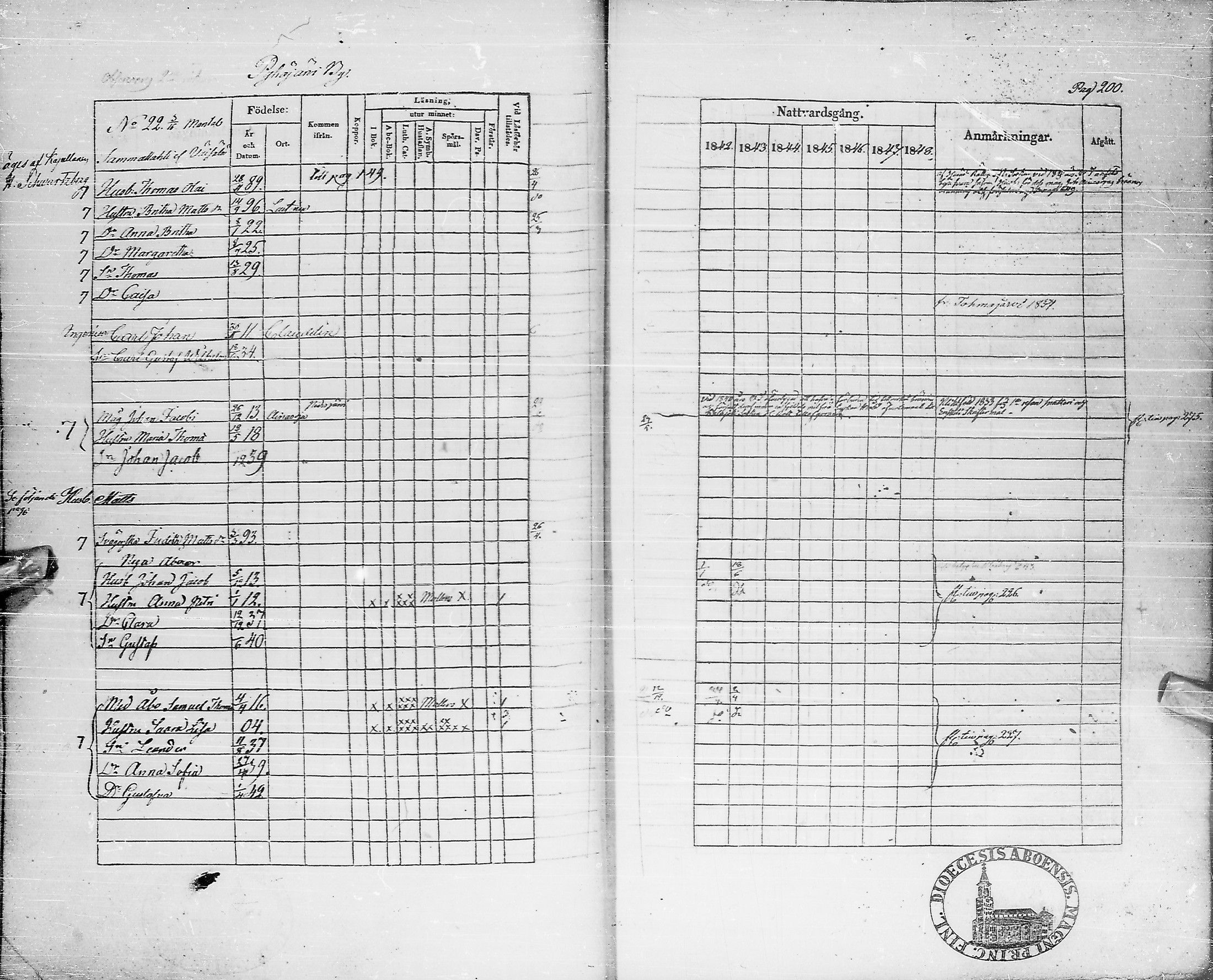 [ ../kirjat/Kirkonkirjat/pyhajarvi/rippikirja_1842-1848_ik10-11/kuvat/200.jpg ]