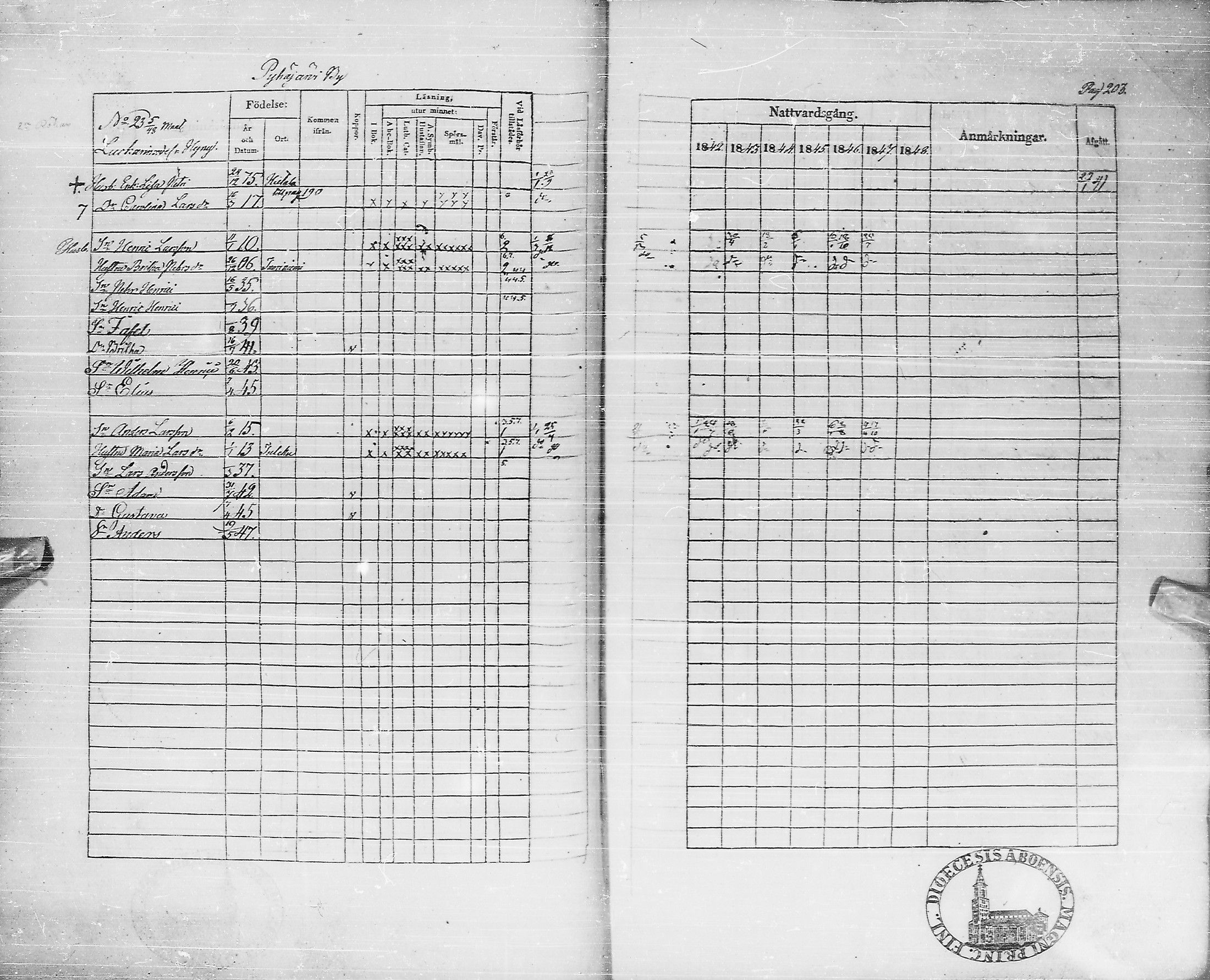 [ ../kirjat/Kirkonkirjat/pyhajarvi/rippikirja_1842-1848_ik10-11/kuvat/203.jpg ]