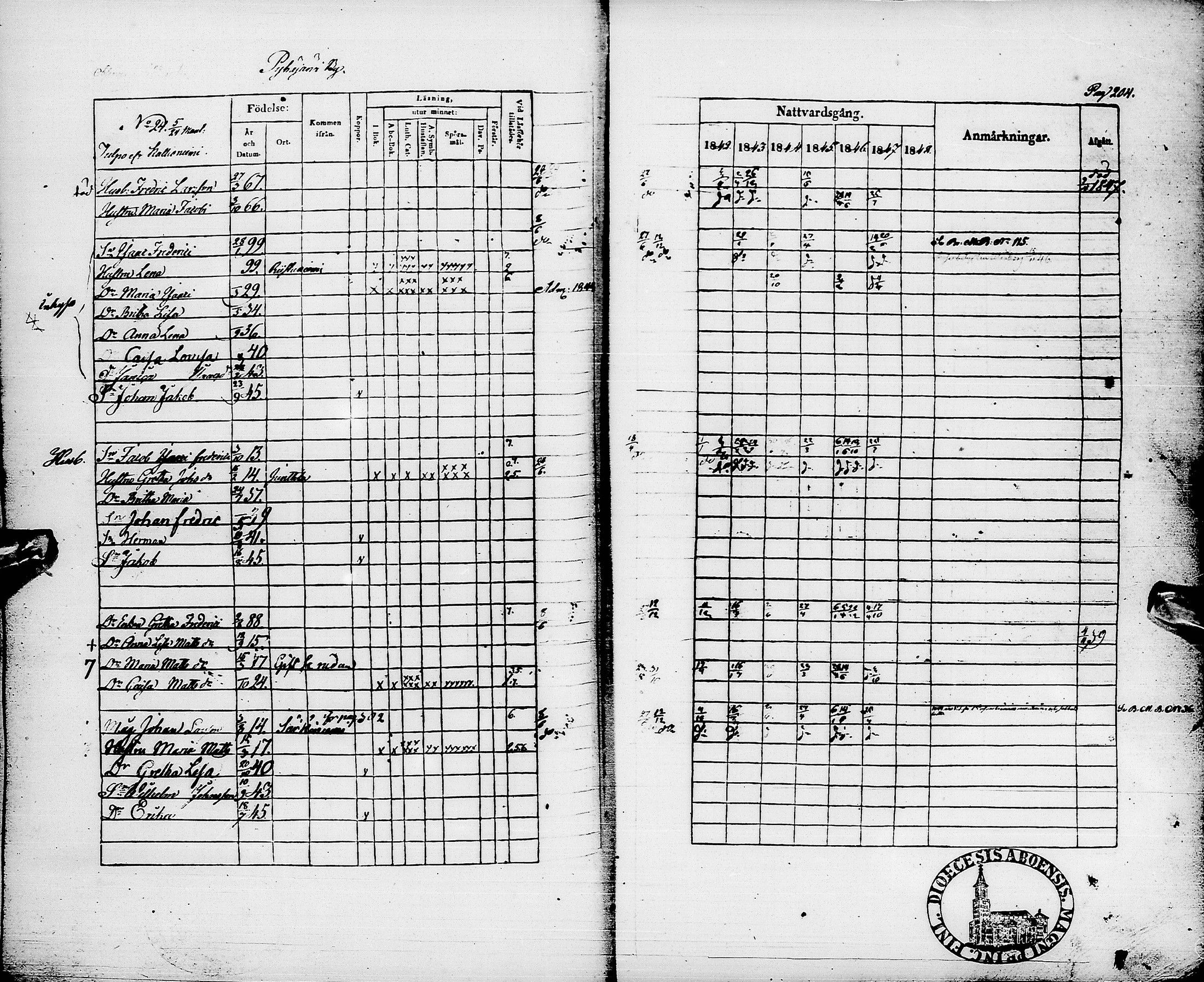 [ ../kirjat/Kirkonkirjat/pyhajarvi/rippikirja_1842-1848_ik10-11/kuvat/207.jpg ]
