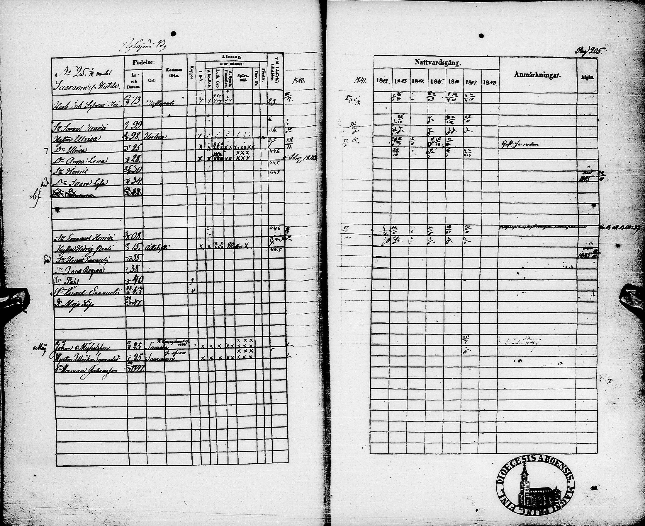 [ ../kirjat/Kirkonkirjat/pyhajarvi/rippikirja_1842-1848_ik10-11/kuvat/208.jpg ]