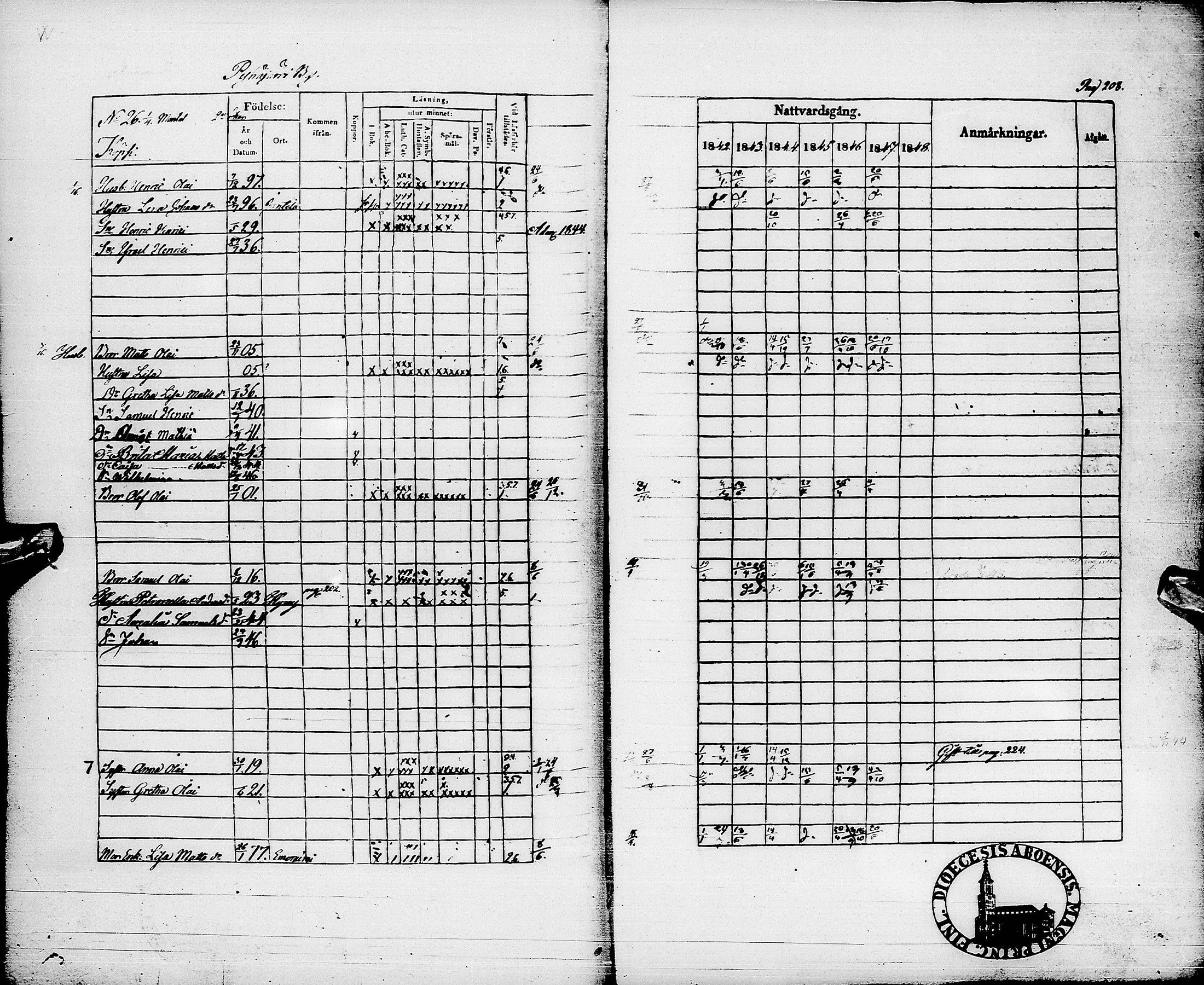 [ ../kirjat/Kirkonkirjat/pyhajarvi/rippikirja_1842-1848_ik10-11/kuvat/211.jpg ]