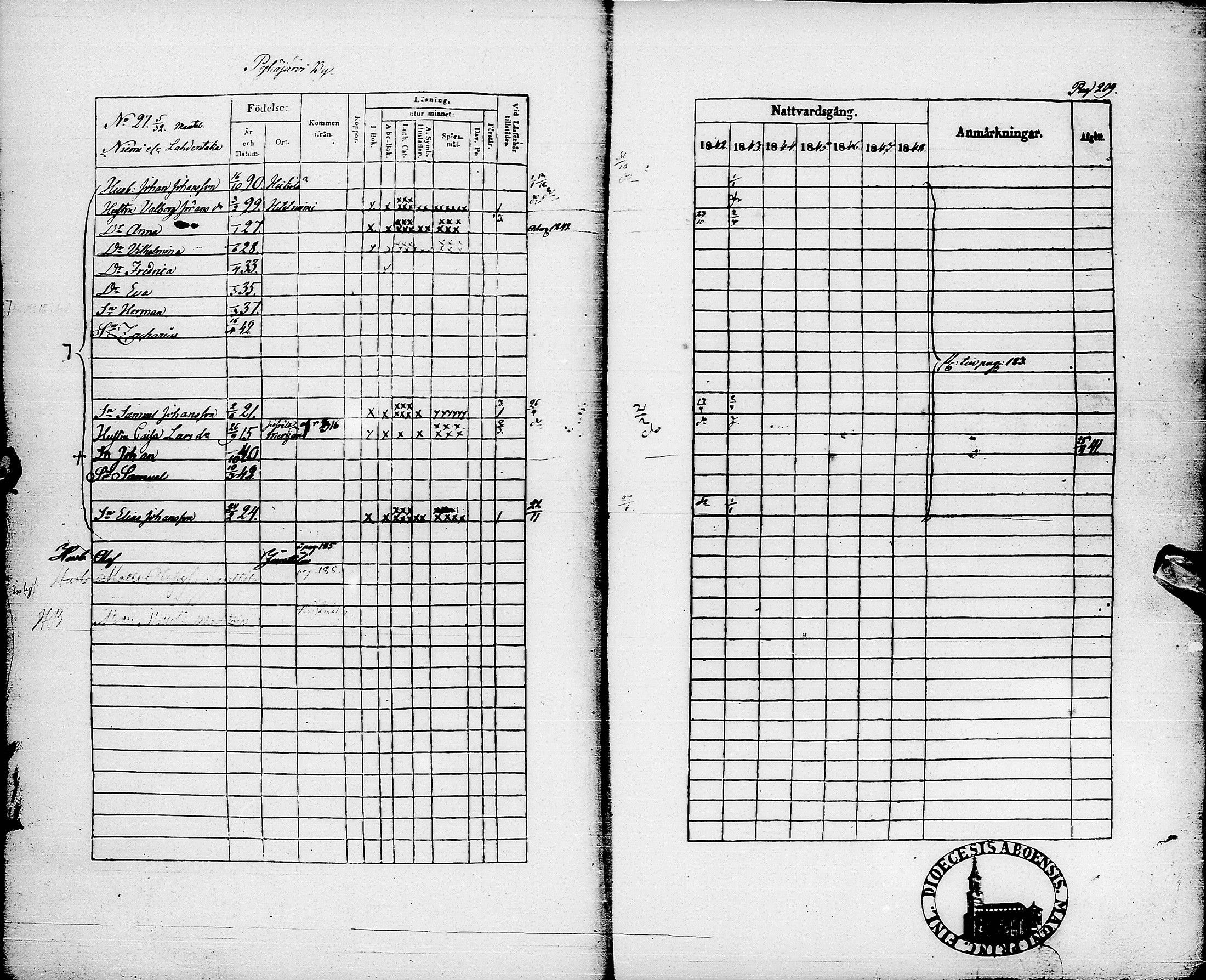 [ ../kirjat/Kirkonkirjat/pyhajarvi/rippikirja_1842-1848_ik10-11/kuvat/212.jpg ]