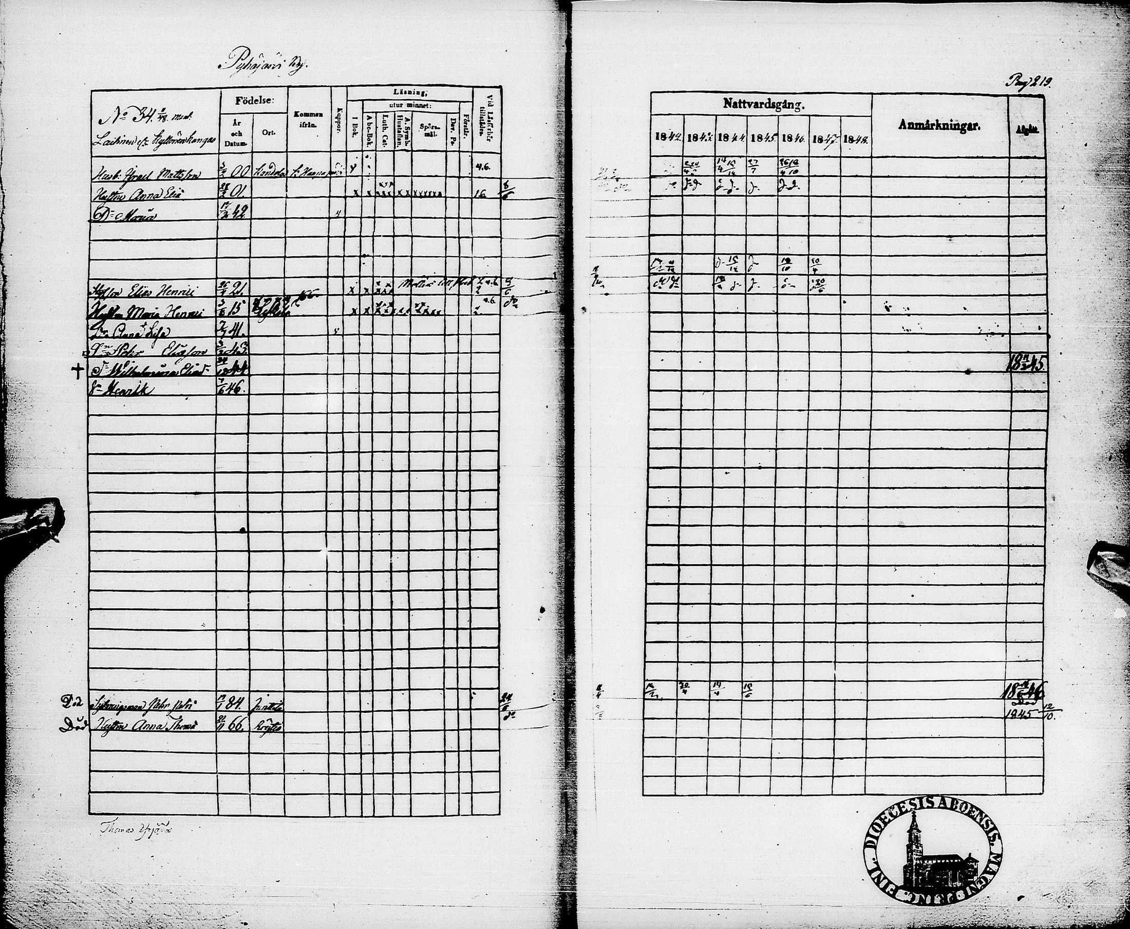 [ ../kirjat/Kirkonkirjat/pyhajarvi/rippikirja_1842-1848_ik10-11/kuvat/222.jpg ]