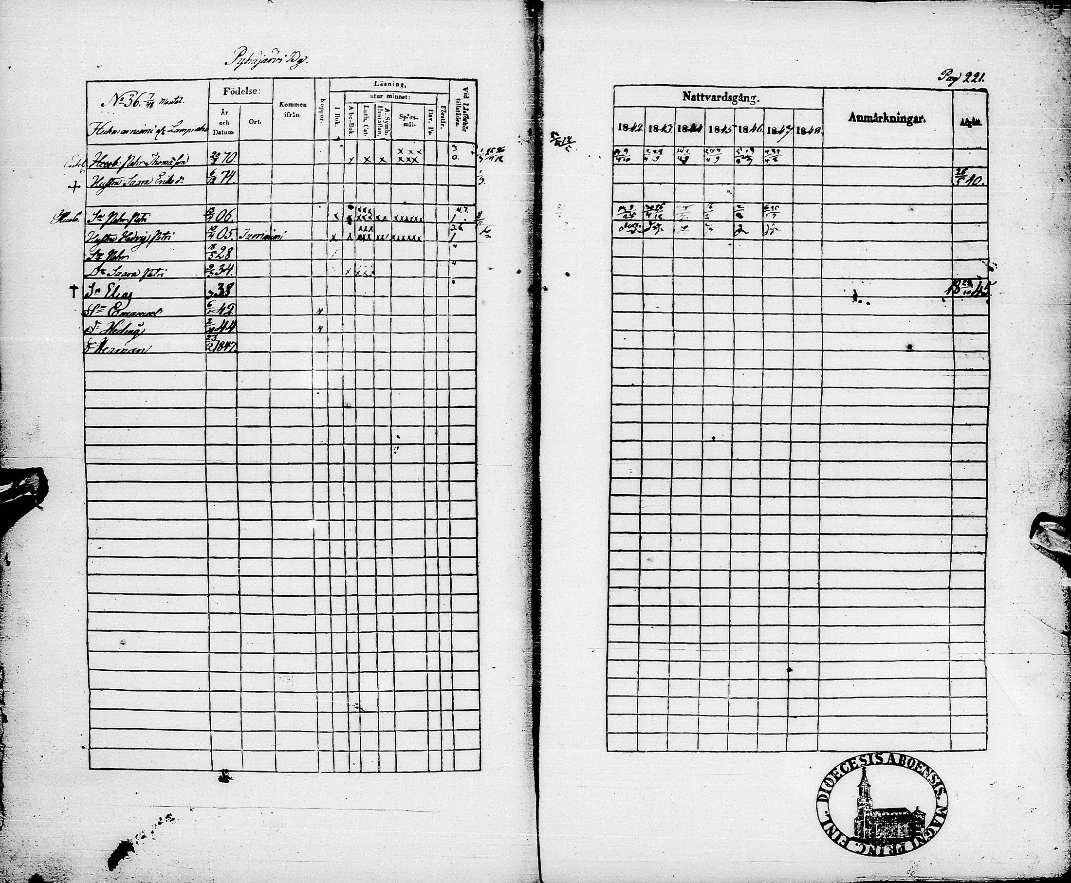 [ ../kirjat/Kirkonkirjat/pyhajarvi/rippikirja_1842-1848_ik10-11/kuvat/224.jpg ]
