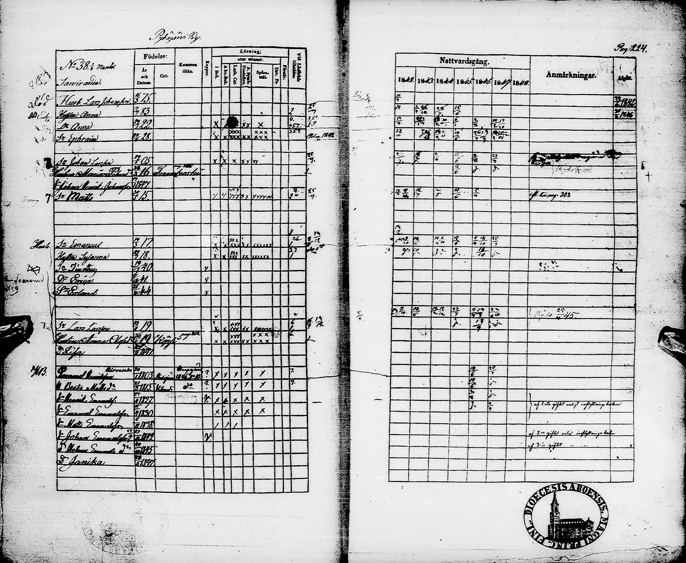 [ ../kirjat/Kirkonkirjat/pyhajarvi/rippikirja_1842-1848_ik10-11/kuvat/227.jpg ]