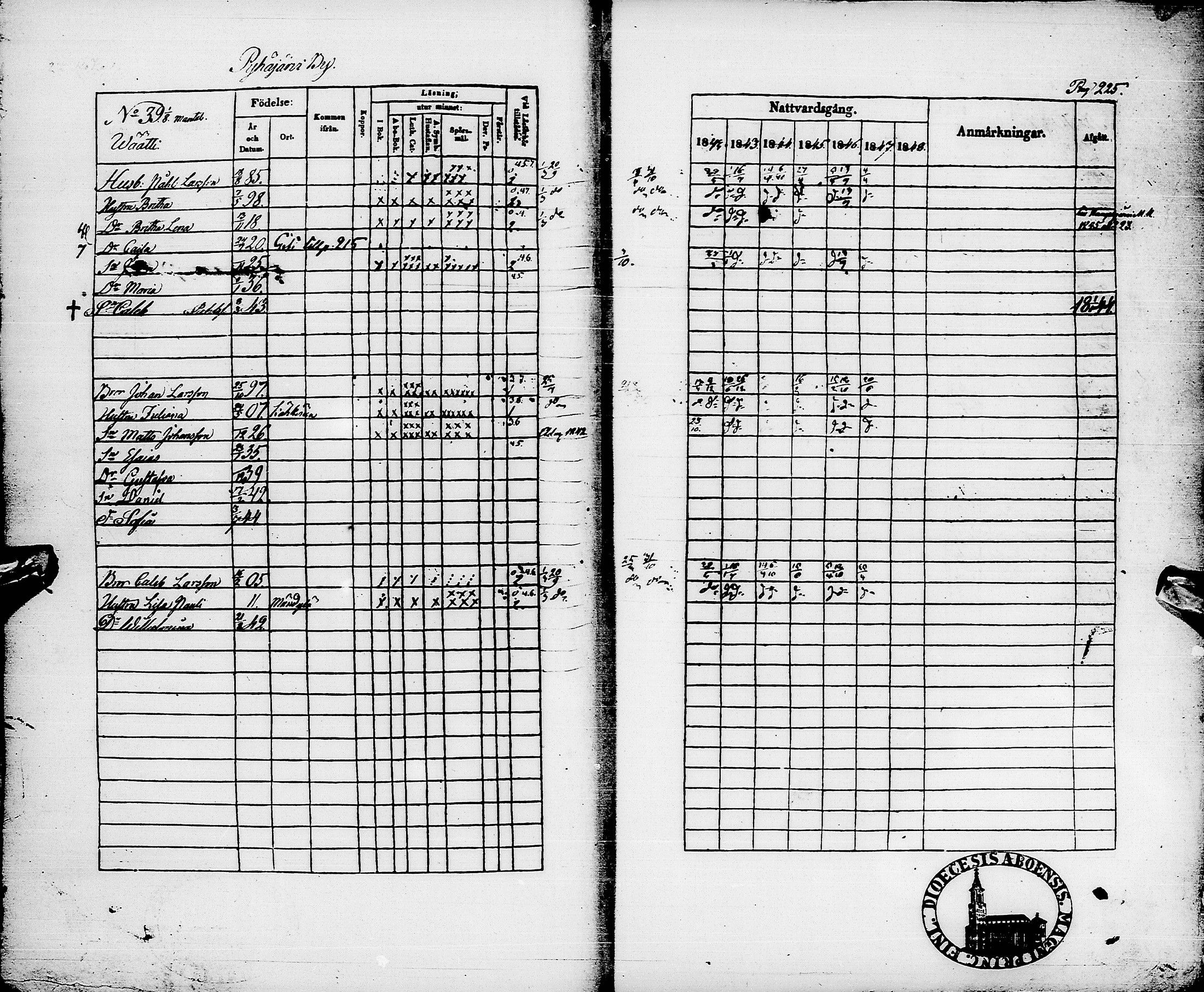 [ ../kirjat/Kirkonkirjat/pyhajarvi/rippikirja_1842-1848_ik10-11/kuvat/228.jpg ]