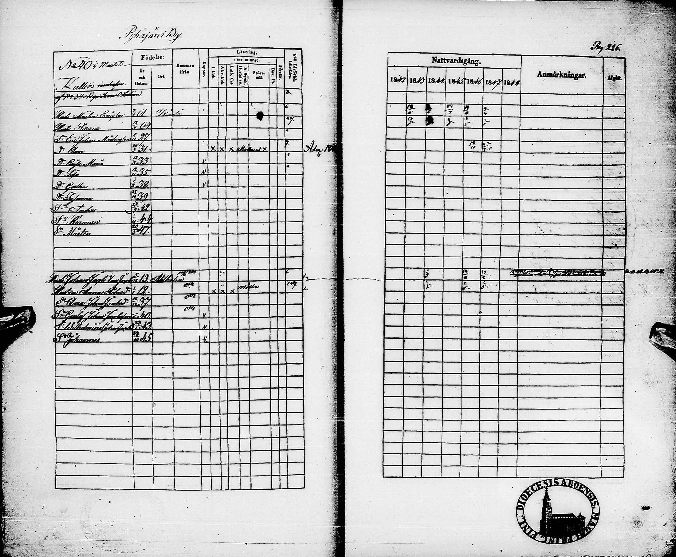 [ ../kirjat/Kirkonkirjat/pyhajarvi/rippikirja_1842-1848_ik10-11/kuvat/229.jpg ]