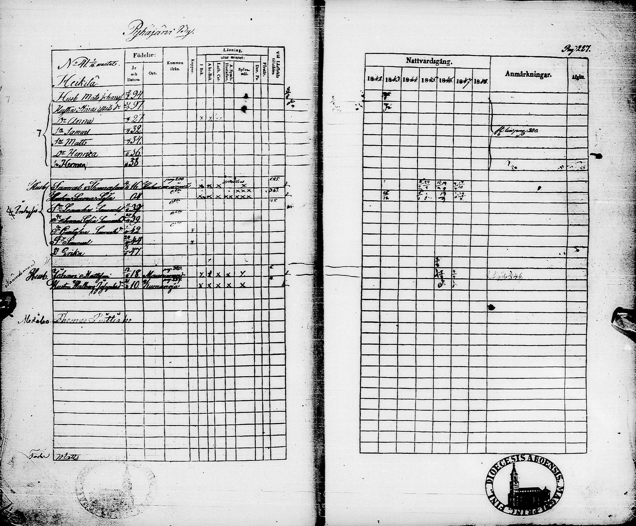 [ ../kirjat/Kirkonkirjat/pyhajarvi/rippikirja_1842-1848_ik10-11/kuvat/230.jpg ]