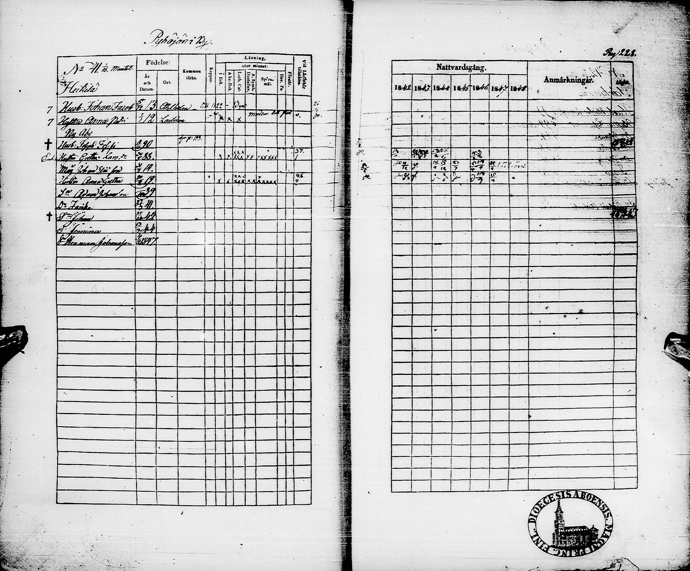 [ ../kirjat/Kirkonkirjat/pyhajarvi/rippikirja_1842-1848_ik10-11/kuvat/231.jpg ]