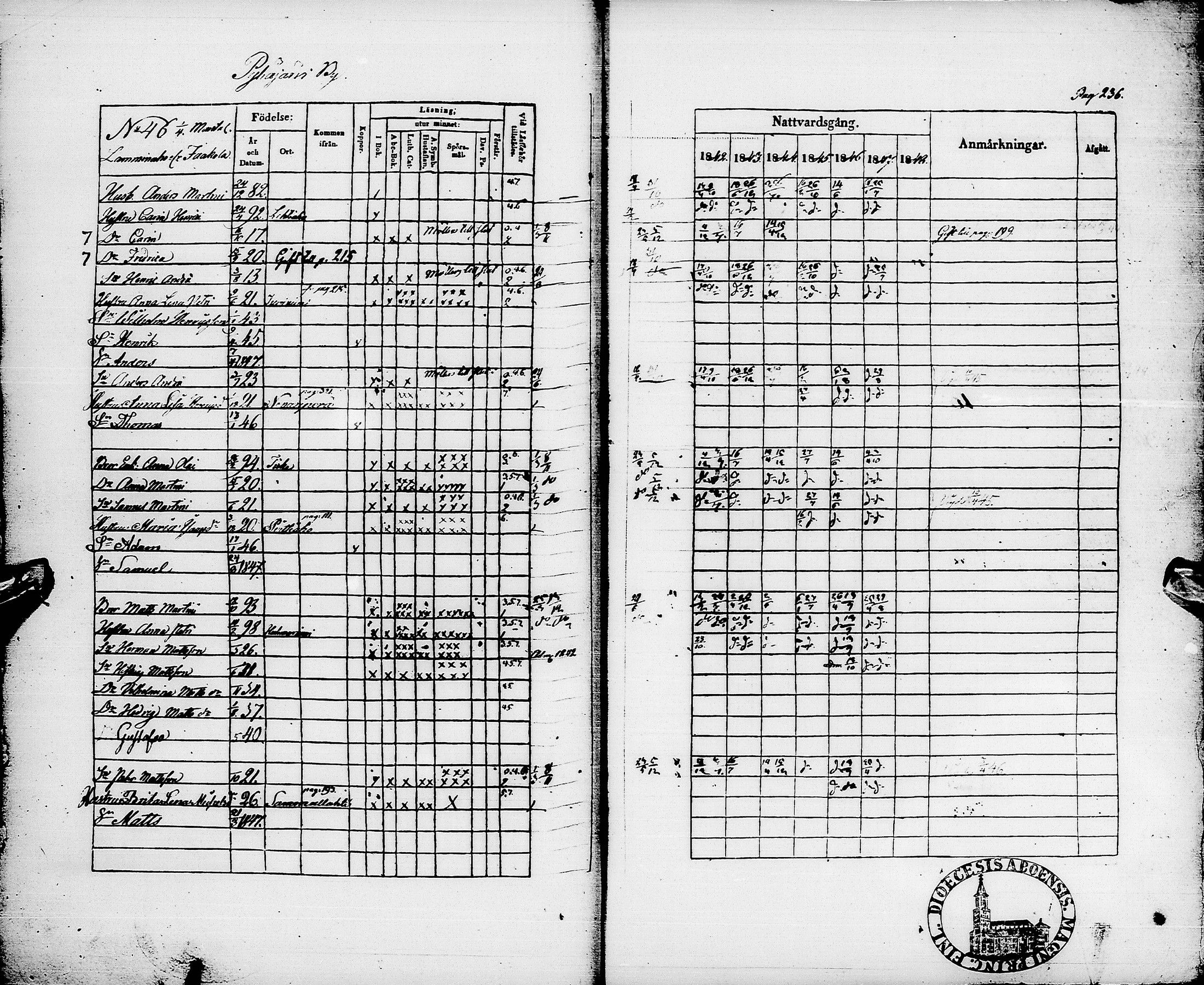 [ ../kirjat/Kirkonkirjat/pyhajarvi/rippikirja_1842-1848_ik10-11/kuvat/239.jpg ]