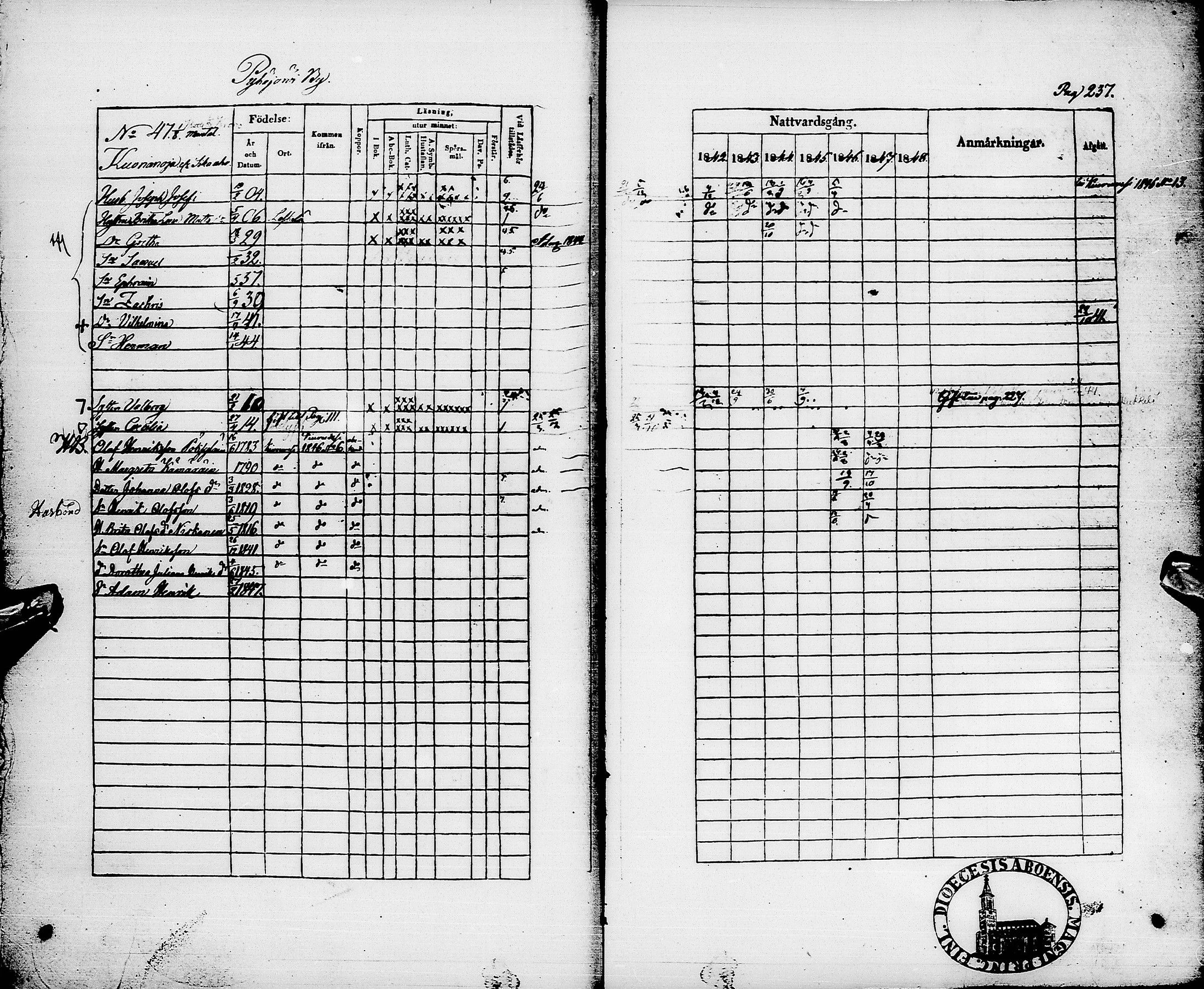 [ ../kirjat/Kirkonkirjat/pyhajarvi/rippikirja_1842-1848_ik10-11/kuvat/240.jpg ]