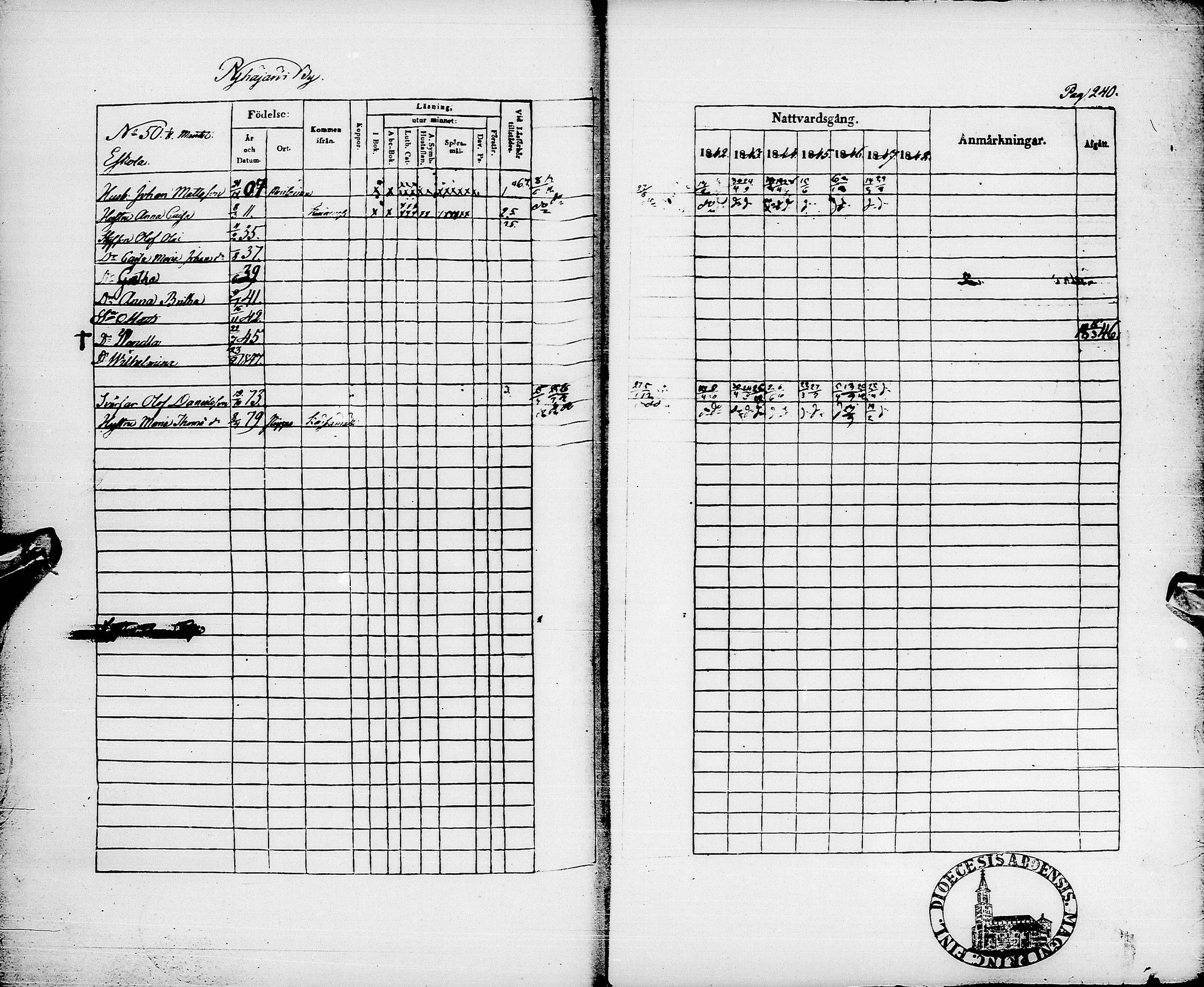 [ ../kirjat/Kirkonkirjat/pyhajarvi/rippikirja_1842-1848_ik10-11/kuvat/243.jpg ]