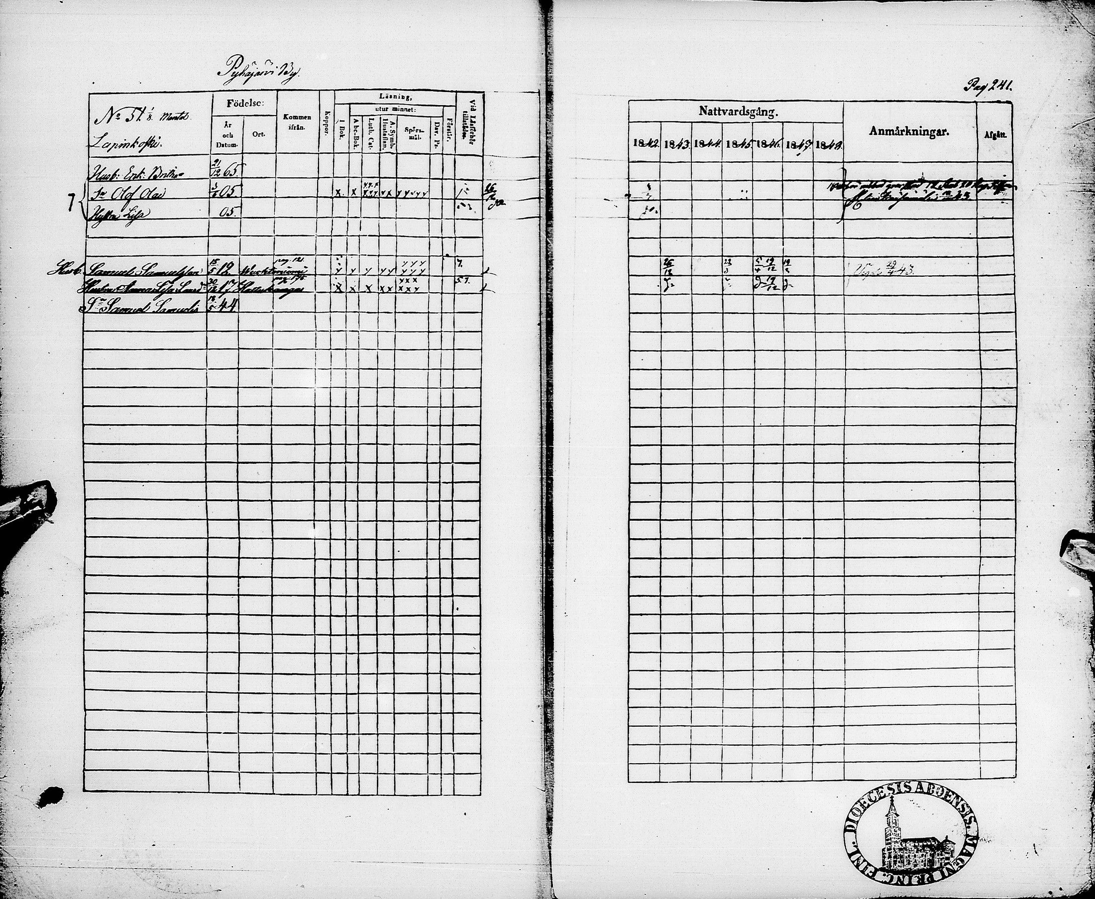 [ ../kirjat/Kirkonkirjat/pyhajarvi/rippikirja_1842-1848_ik10-11/kuvat/244.jpg ]