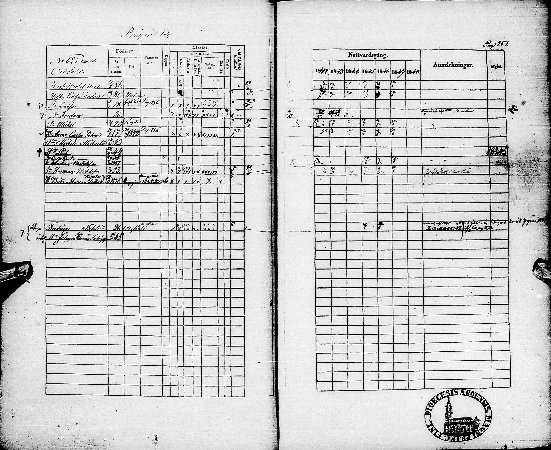 [ ../kirjat/Kirkonkirjat/pyhajarvi/rippikirja_1842-1848_ik10-11/kuvat/254.jpg ]