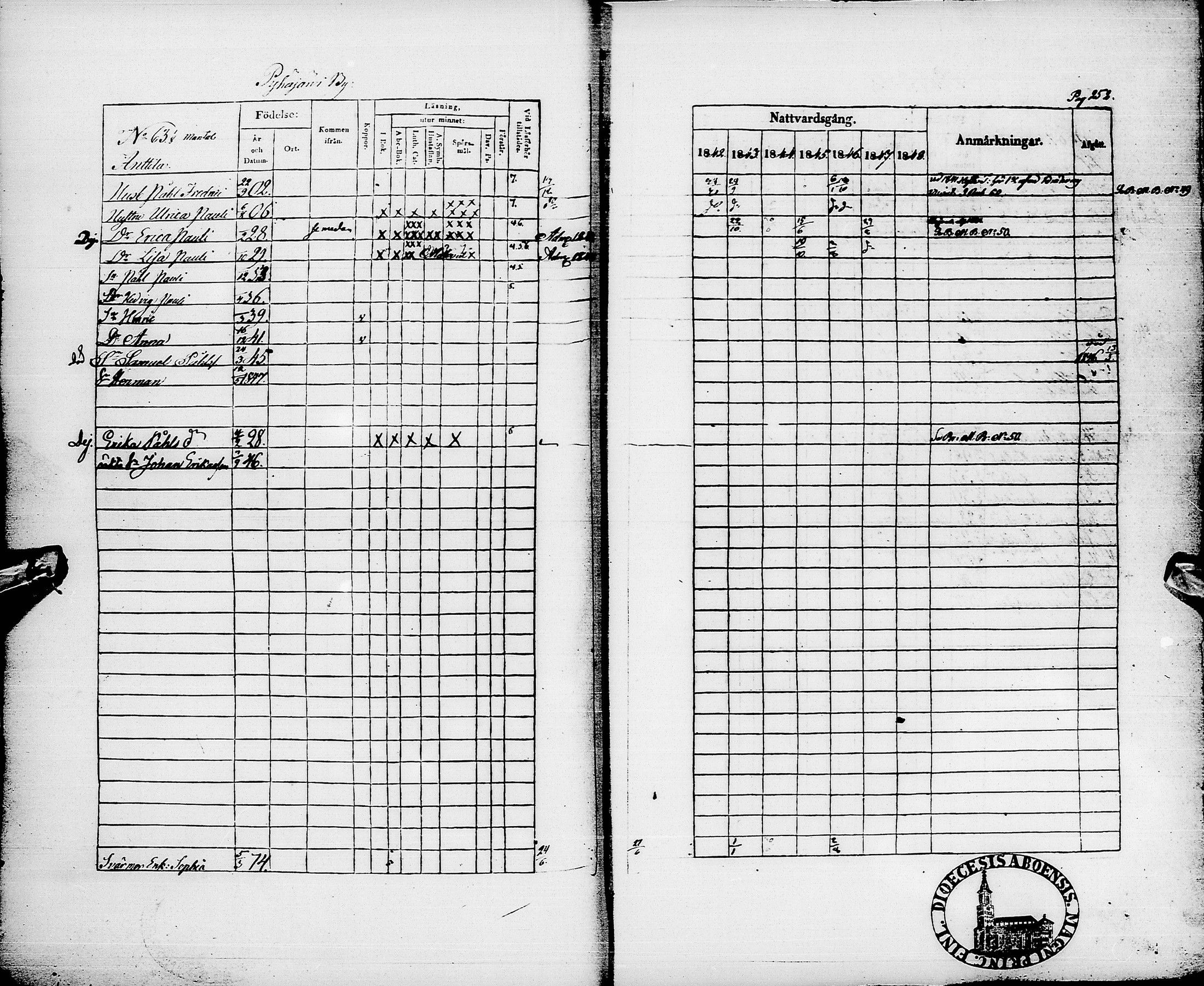 [ ../kirjat/Kirkonkirjat/pyhajarvi/rippikirja_1842-1848_ik10-11/kuvat/255.jpg ]