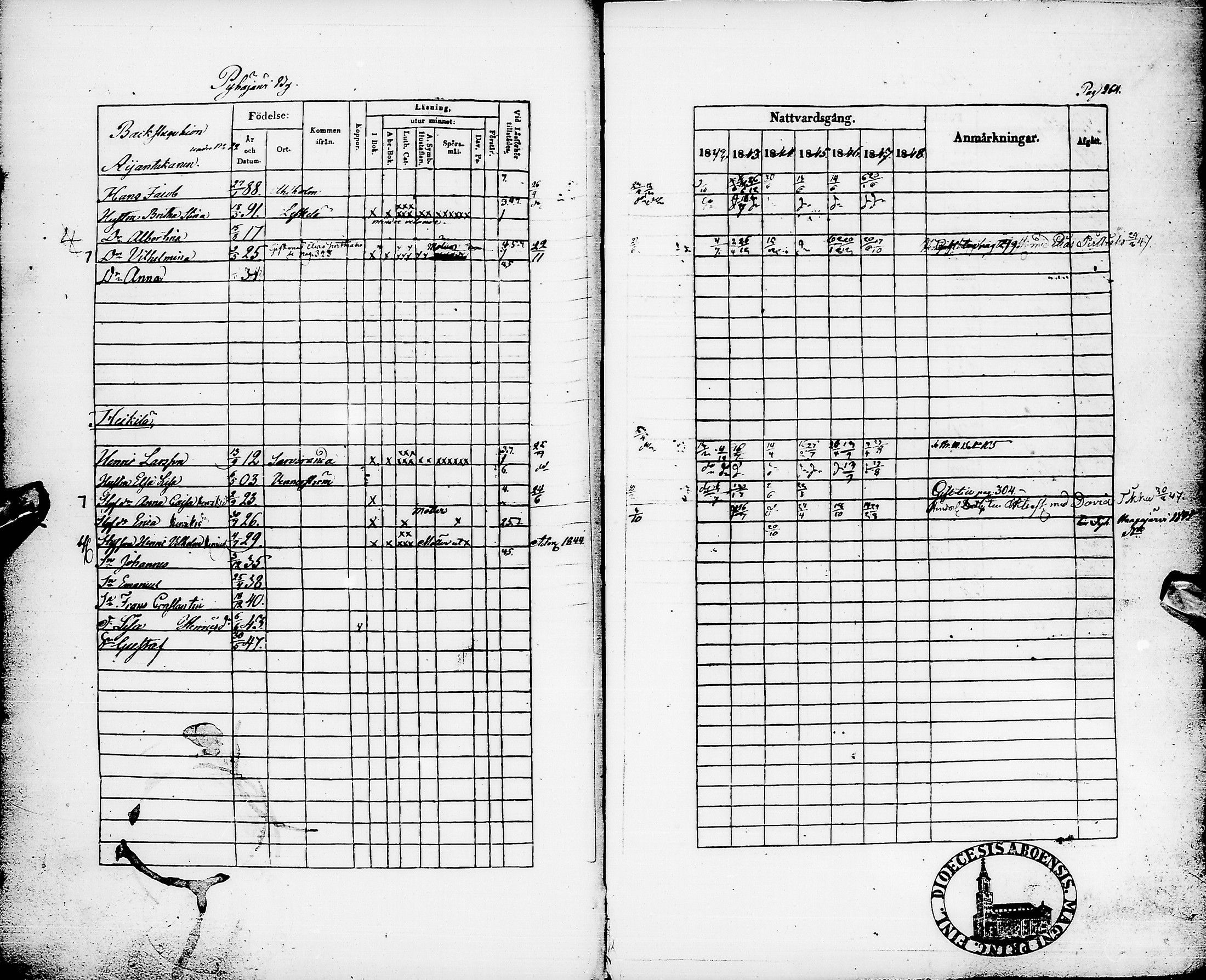 [ ../kirjat/Kirkonkirjat/pyhajarvi/rippikirja_1842-1848_ik10-11/kuvat/267.jpg ]