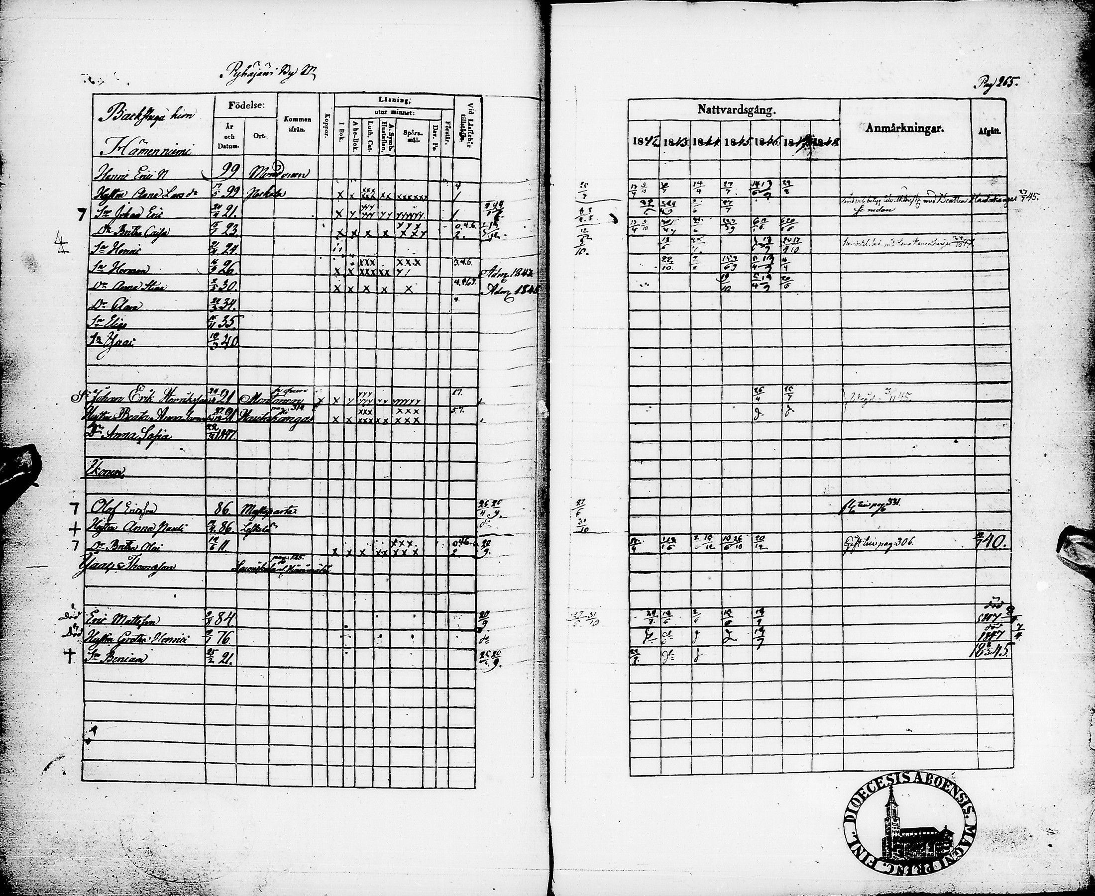 [ ../kirjat/Kirkonkirjat/pyhajarvi/rippikirja_1842-1848_ik10-11/kuvat/268.jpg ]
