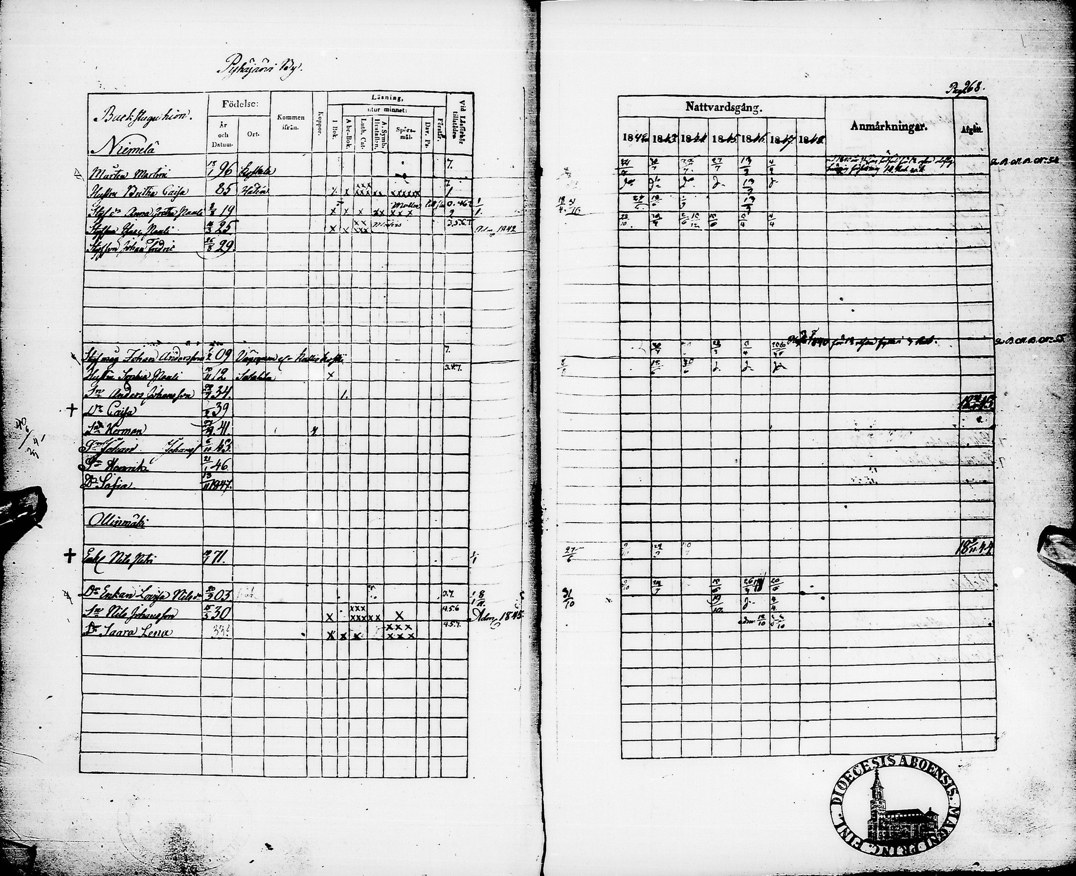 [ ../kirjat/Kirkonkirjat/pyhajarvi/rippikirja_1842-1848_ik10-11/kuvat/271.jpg ]